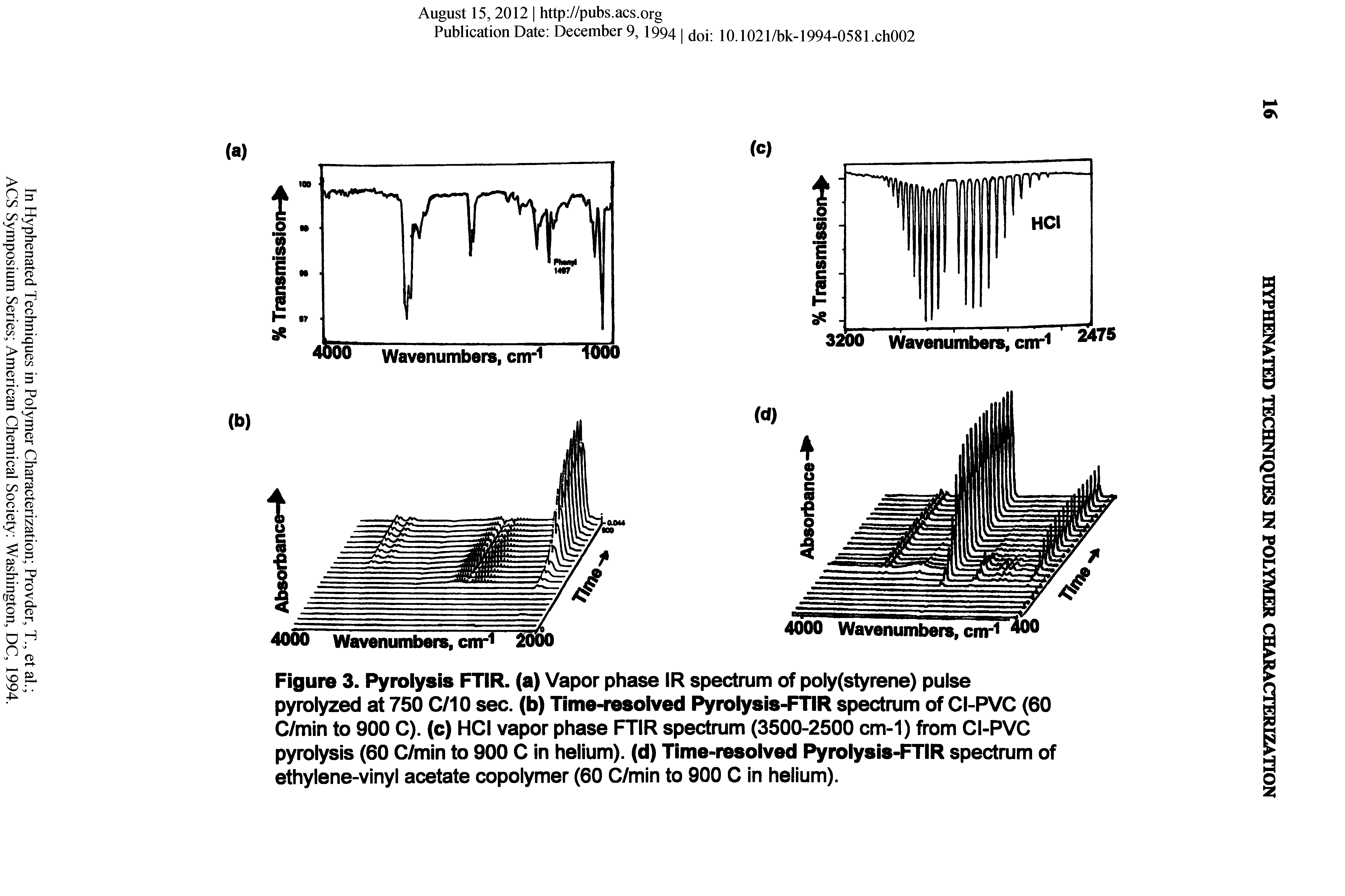 Figure 3. Pyrolysis FTIR. (a) Vapor phase IR spectrum of poly(styrene) pulse pyrolyzed at 750 C/10 sec. (b) TimsHosolved l rolysis-FTIR spectrum of CI-PVC (60 C/min to 900 C). (c) HCI vapor phase FTIR spectrum (3500-2500 cm-1) firam CI-PVC pyrolysis (60 C/min to 900 C in helium), (d) Time-resolved Pyrolysis-FTIR spectrum of ethylene-vinyl acetate copolymer (60 C/min to 900 C in helium).