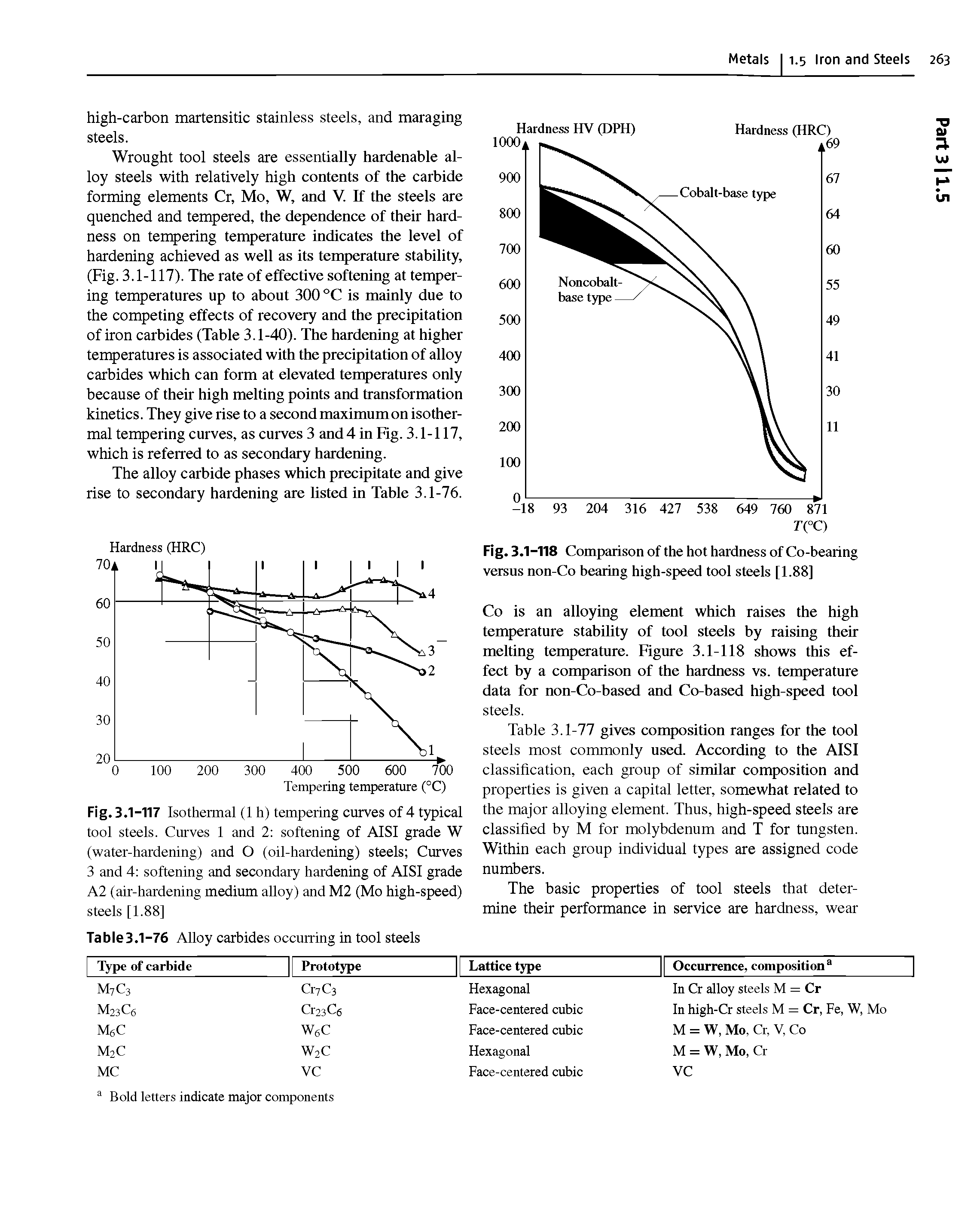 Fig. 3.1-117 Isothermal (1 h) tempering curves of 4 typical tool steels. Curves 1 and 2 softening of AISI grade W (water-hardening) and O (oil-hardening) steels Curves 3 and 4 softening and secondary hardening of AISI grade A2 (air-hardening medium alloy) and M2 (Mo high-speed) steels [1.88]...