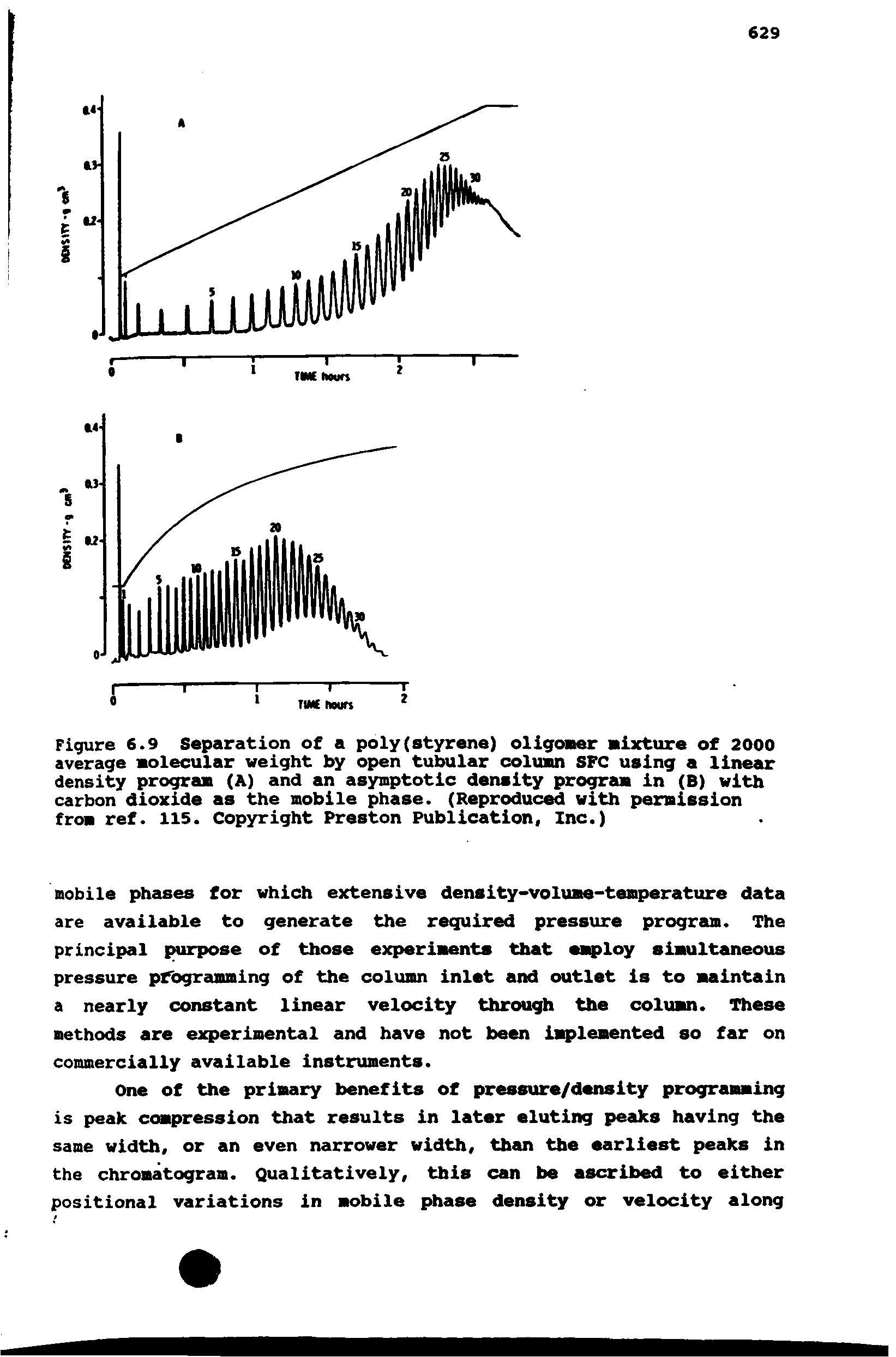 Figure 6.9 Separation of a poly(styrene) oligomer mixture of 2000 average molecular weight by open tubular column SFC using a linear density program (A) and an asymptotic density progreua in (B) with carbon dioxide as the mobile phase. (Reproduced with permission from ref. 115. Copyright Preston Publication, Inc.)...