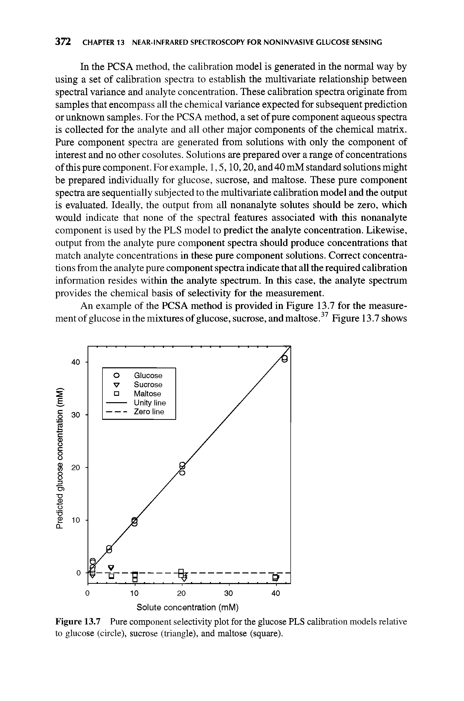 Figure 13.7 Pure component selectivity plot for the glucose PLS calibration models relative to glucose (circle), sucrose (triangle), and maltose (square).
