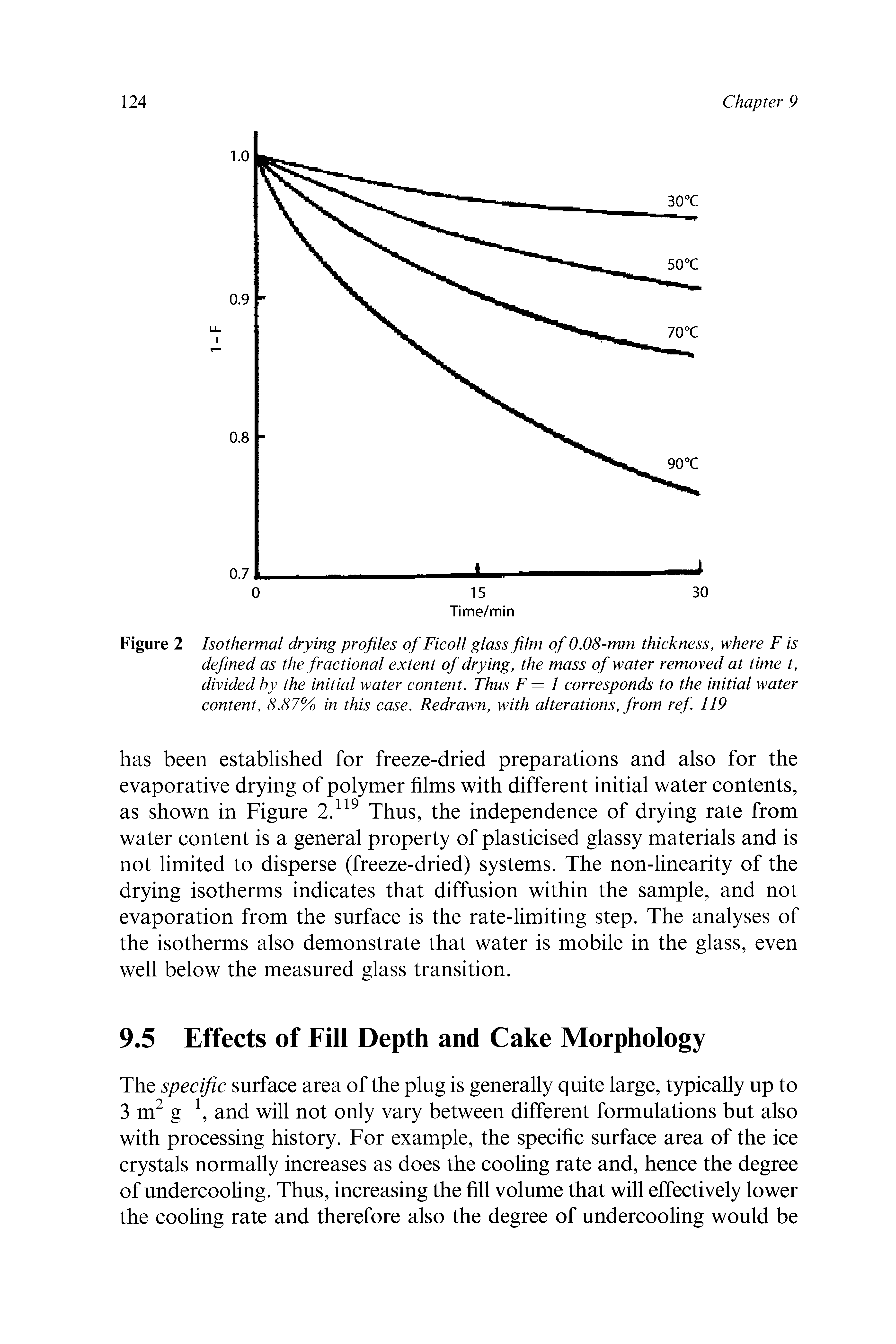 Figure 2 Isothermal drying profiles of Ficoll glass film of 0.08-mm thickness, where F is defined as the fractional extent of drying, the mass of water removed at time t, divided by the initial water content. Thus F = 1 corresponds to the initial water content, 8.87% in this case. Redrawn, with alterations, from ref. 119...