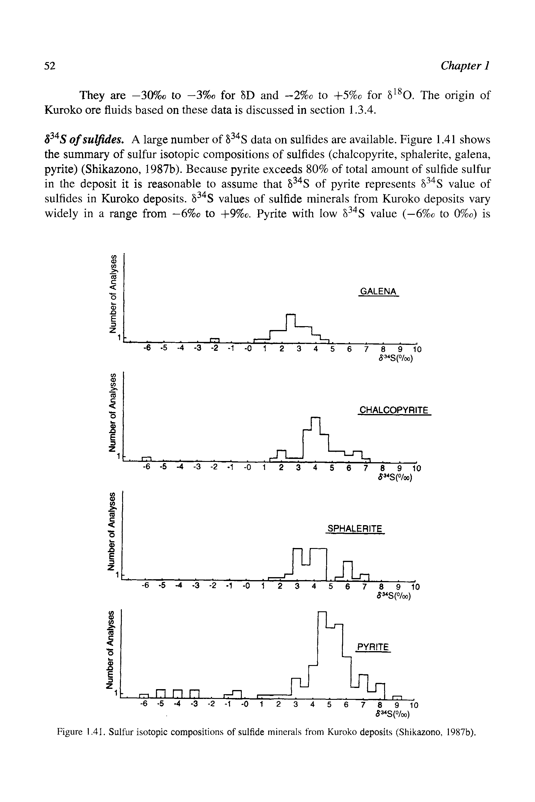 Figure 1.4]. Sulfur isotopic compositions of sulfide minerals from Kuroko deposits (Shikazono, 1987b).