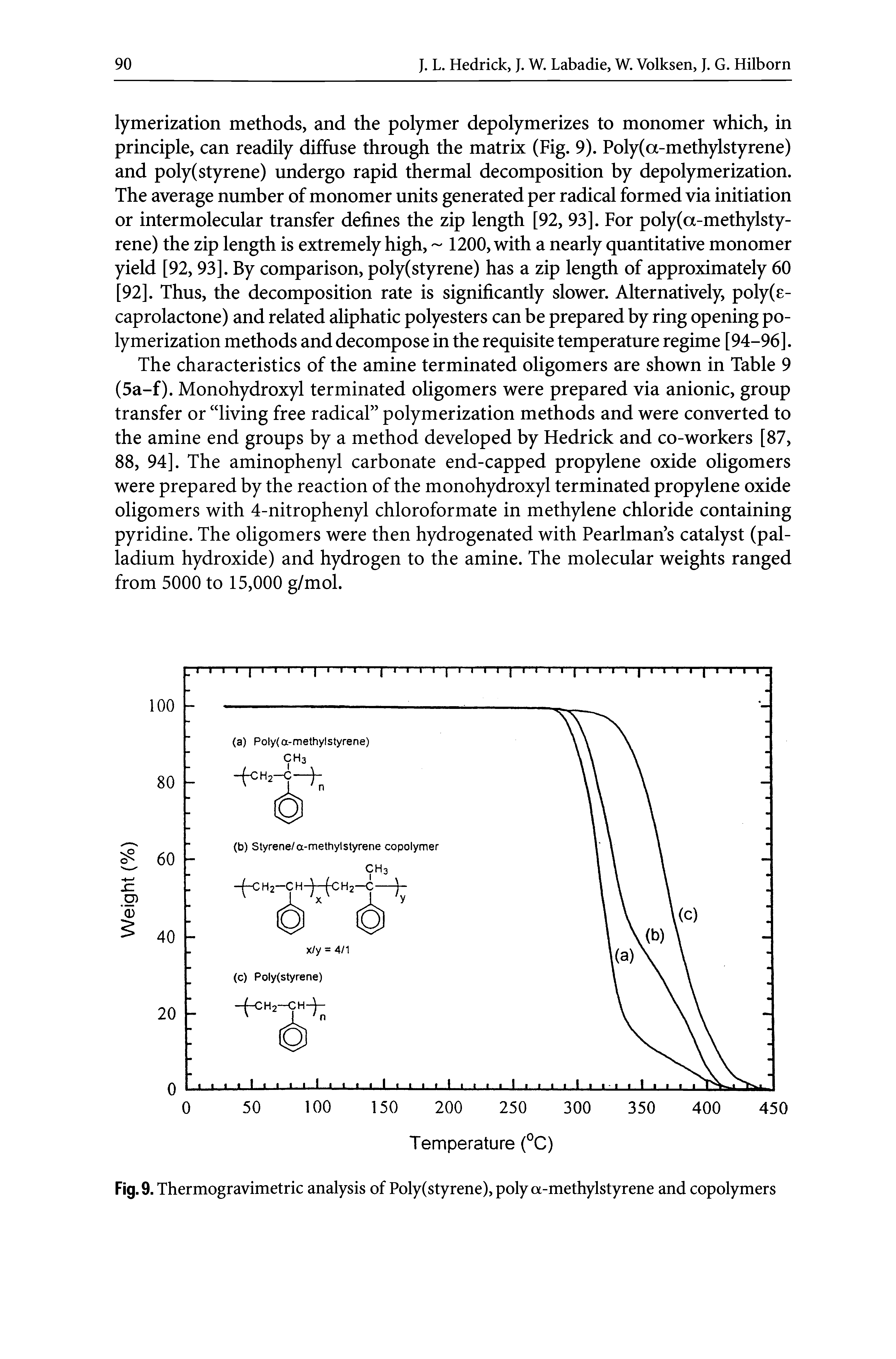 Fig. 9. Thermogravimetric analysis of Poly(styrene), poly a-methylstyrene and copolymers...