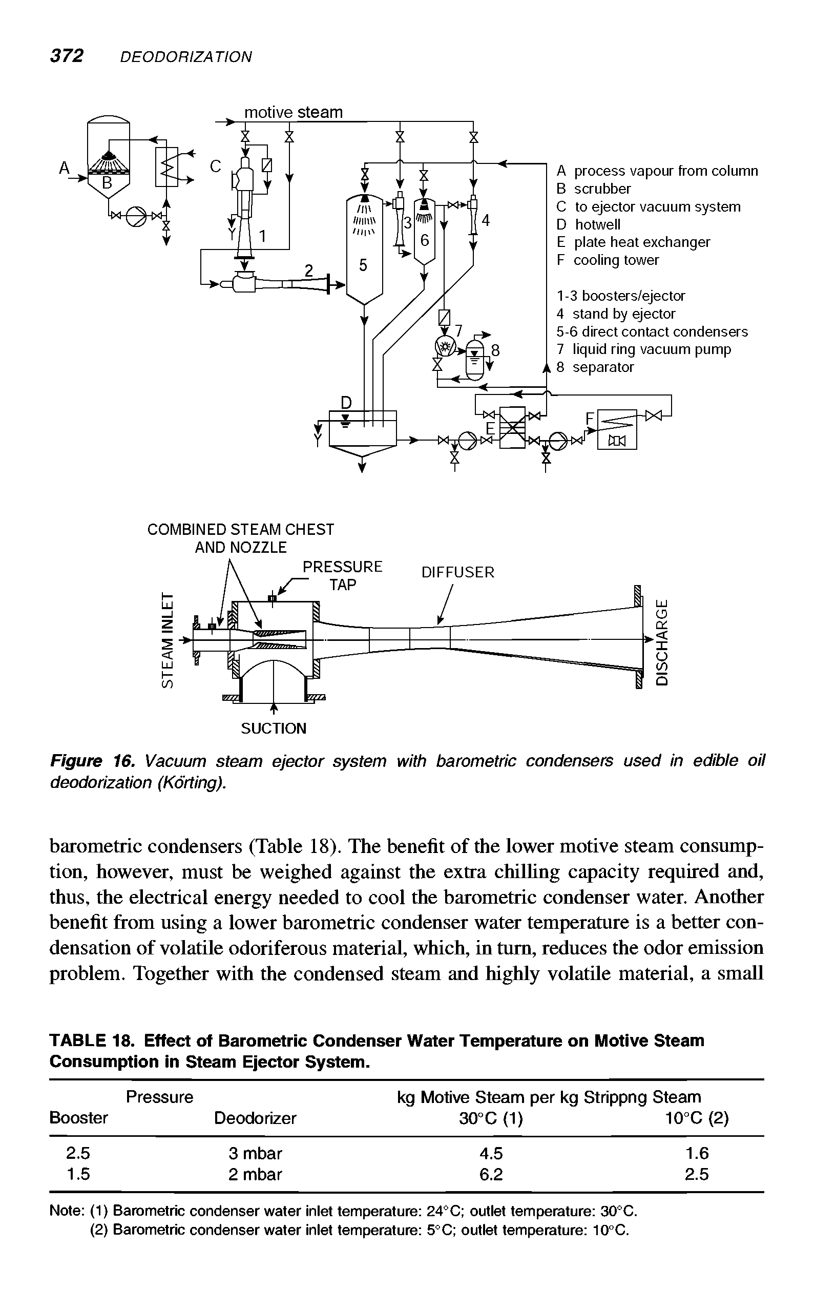 Figure 16. Vacuum steam ejector system with barometric condensers used in edible oil deodorization (Kdrting).