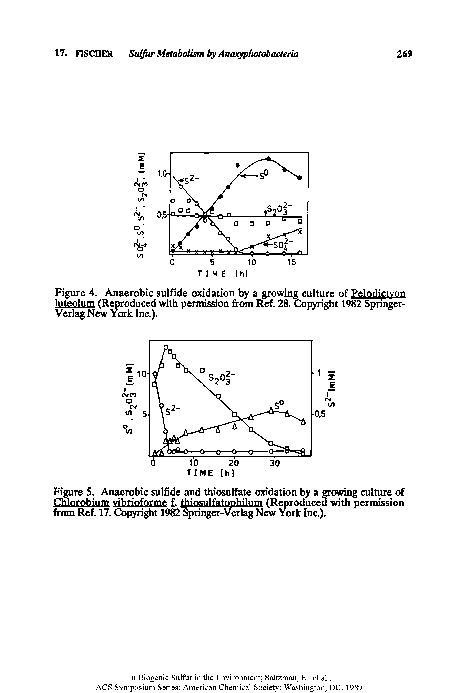 Figure 5. Anaerobic sulfide and thiosulfate oxidation by a growing culture of Chlorobium vibrioforme f. thiosulfatophilum (Reproduced with permission from Ref. 17. Copyright 1982 Springer-Verlag New York Inc.).