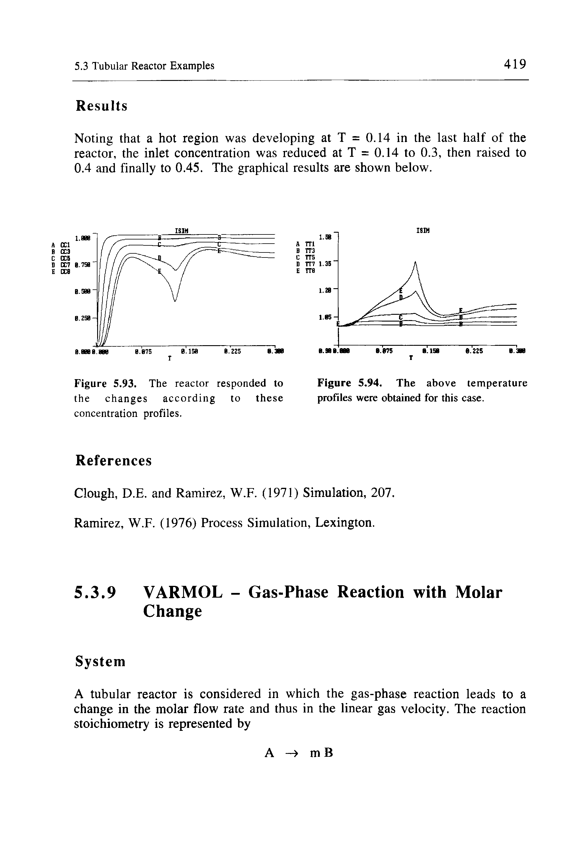 Figure 5.93. The reactor responded to the changes according to these concentration profiles.