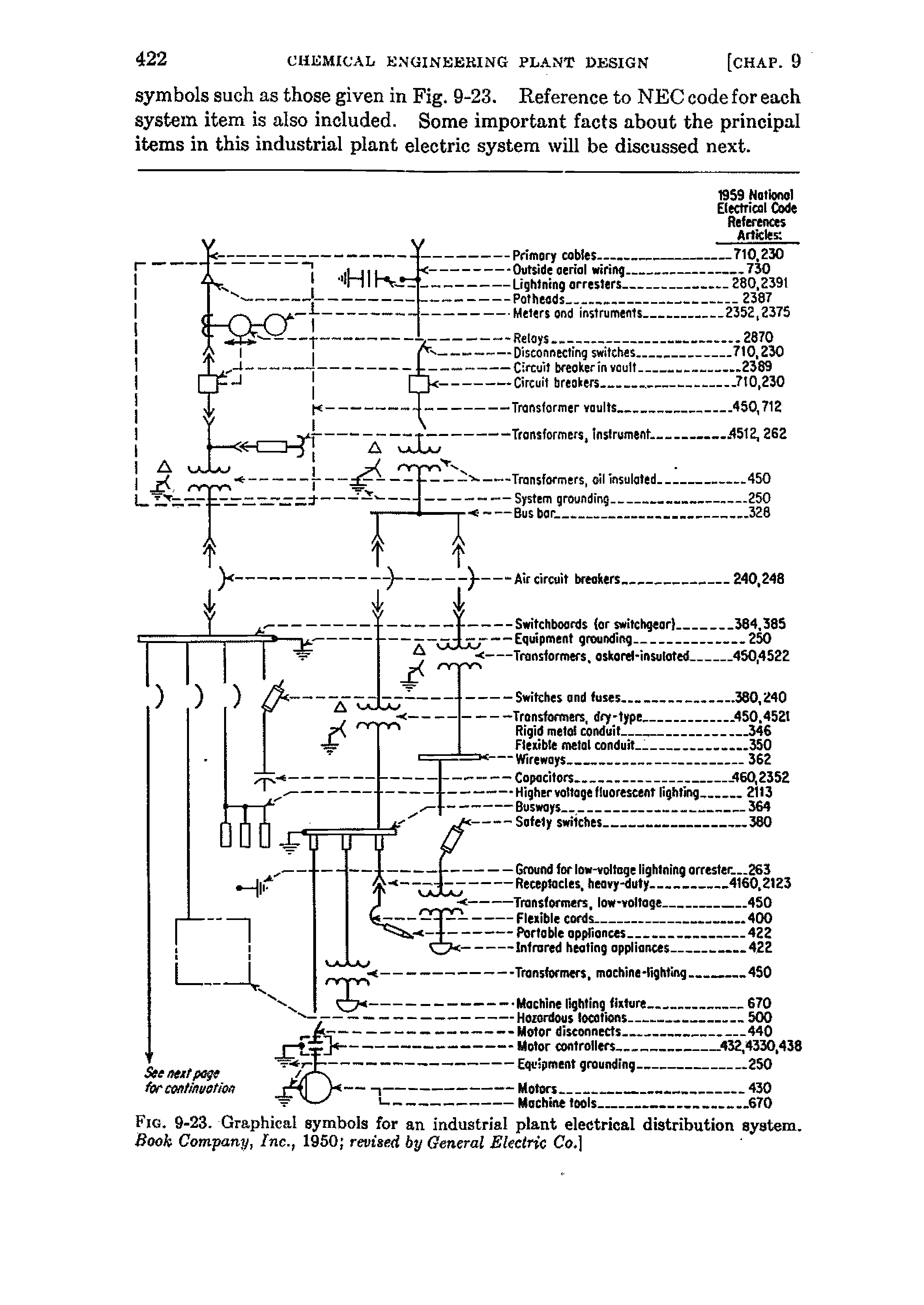 Fig. 9-23. Graphical symbols for an industrial plant electrical distribution system. Booh Company, Inc., 1950 revised by General Electric Co. ...
