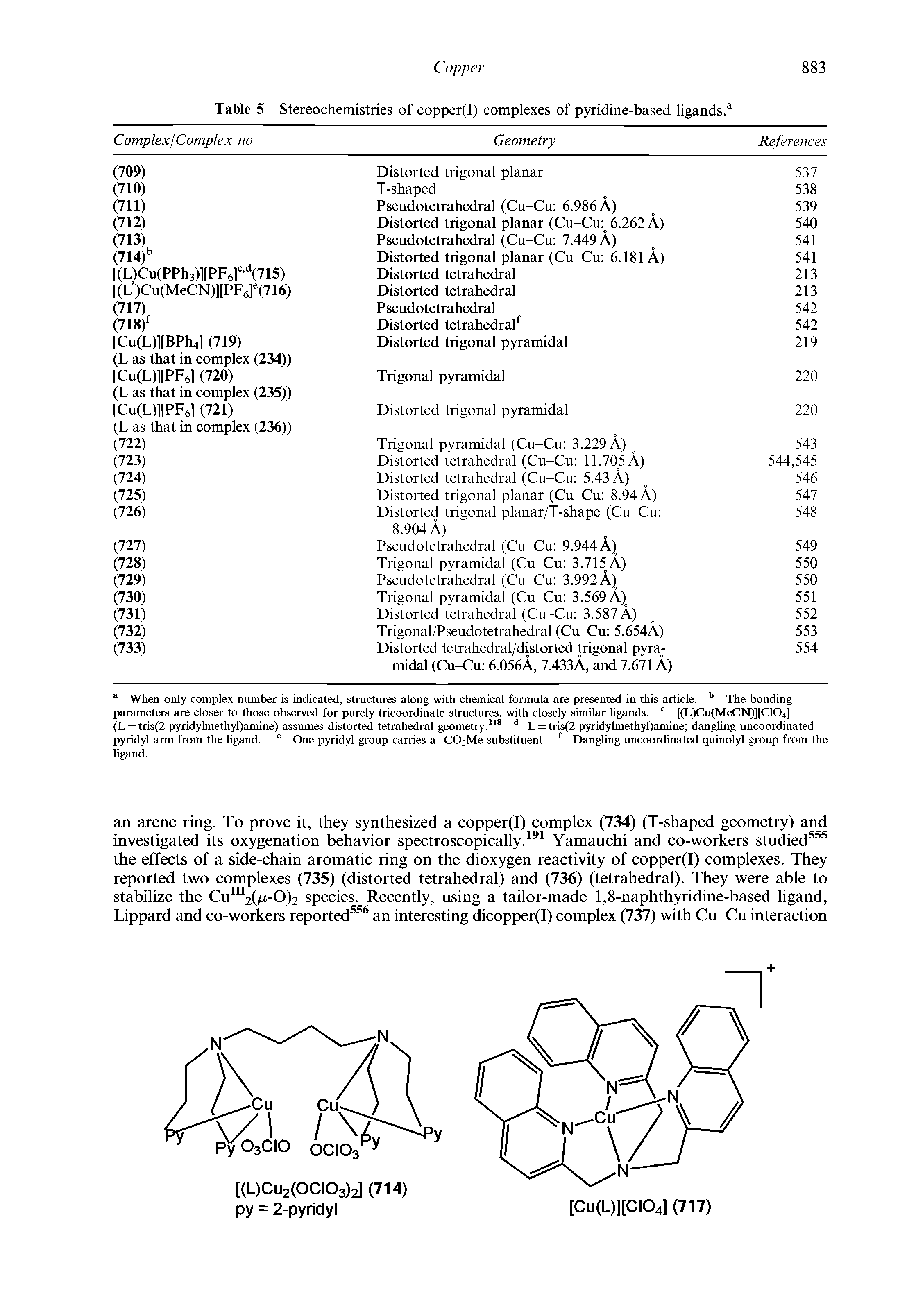 Table 5 Stereochemistries of copper(I) complexes of pyridine-based ligands.3...