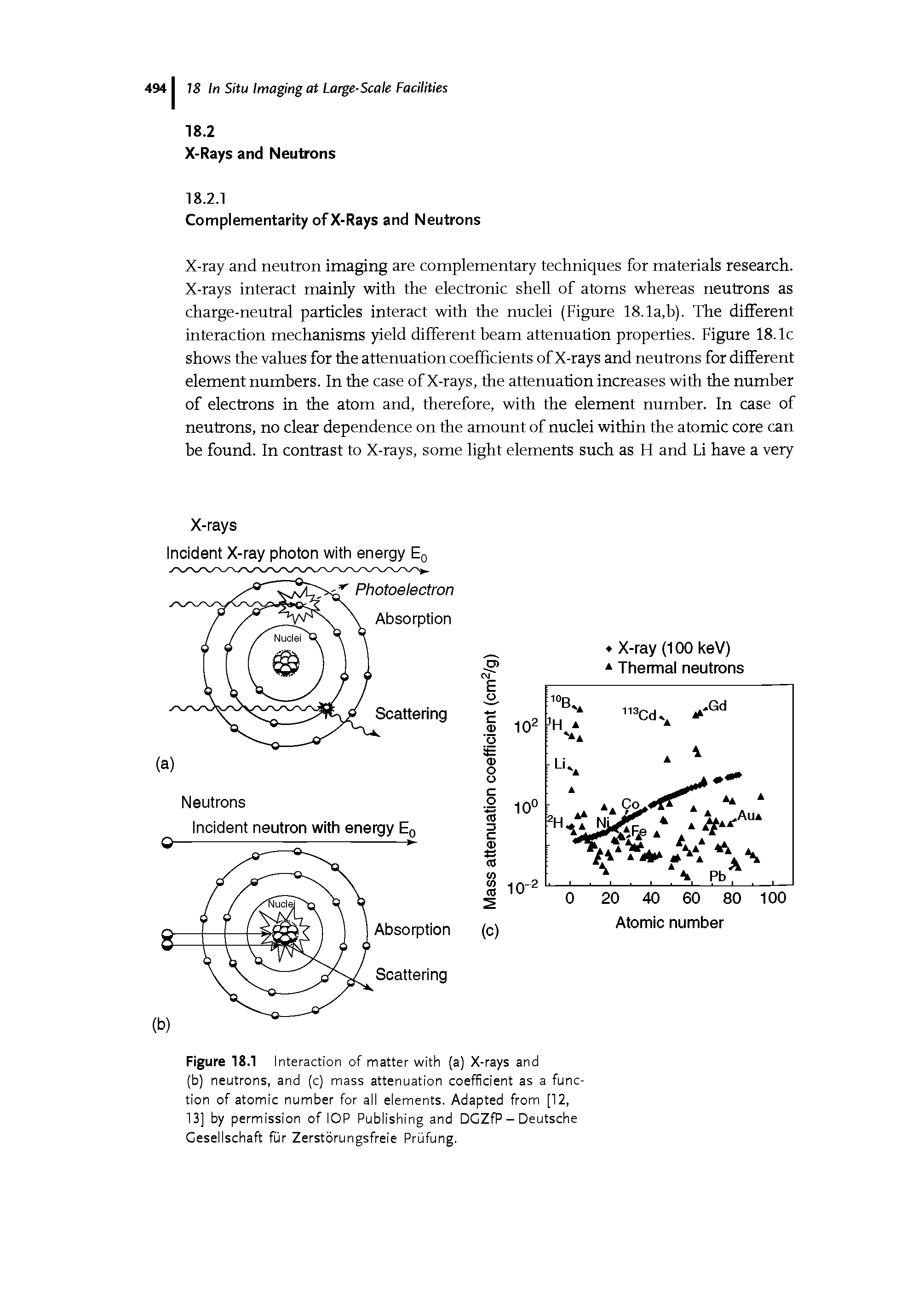 Figure 18.1 Interaction of matter with (a) X-rays and (b) neutrons, and (c) mass attenuation coefficient as a function of atomic number for all elements. Adapted from [12, 13] by permission of lOP Publishing and DCZfP - Deutsche Gesellschaft fur Zerstorungsfreie Prufung.