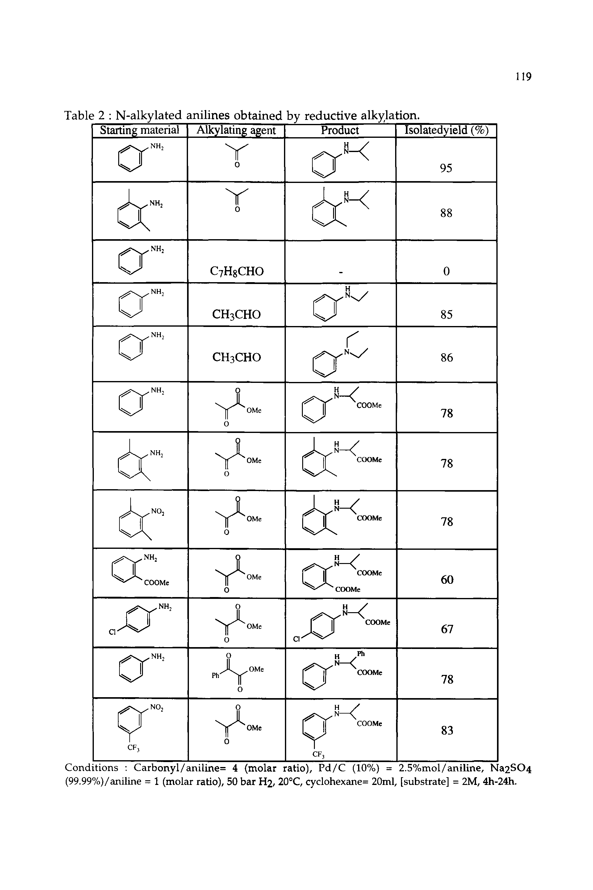 Table 2 N-alkylated anilines obtained by reductive alkylation.