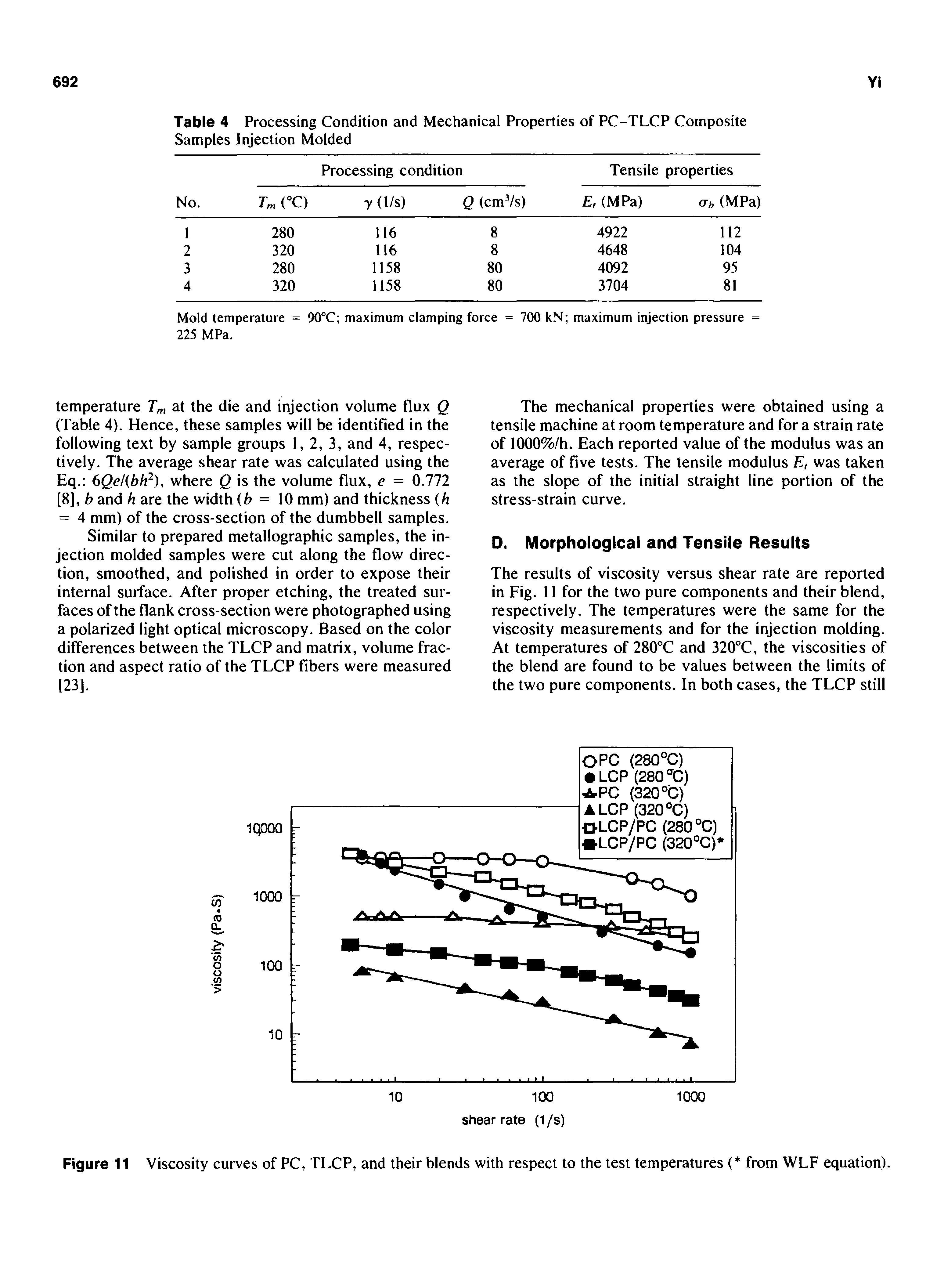 Table 4 Processing Condition and Mechanical Properties of PC-TLCP Composite Samples Injection Molded...