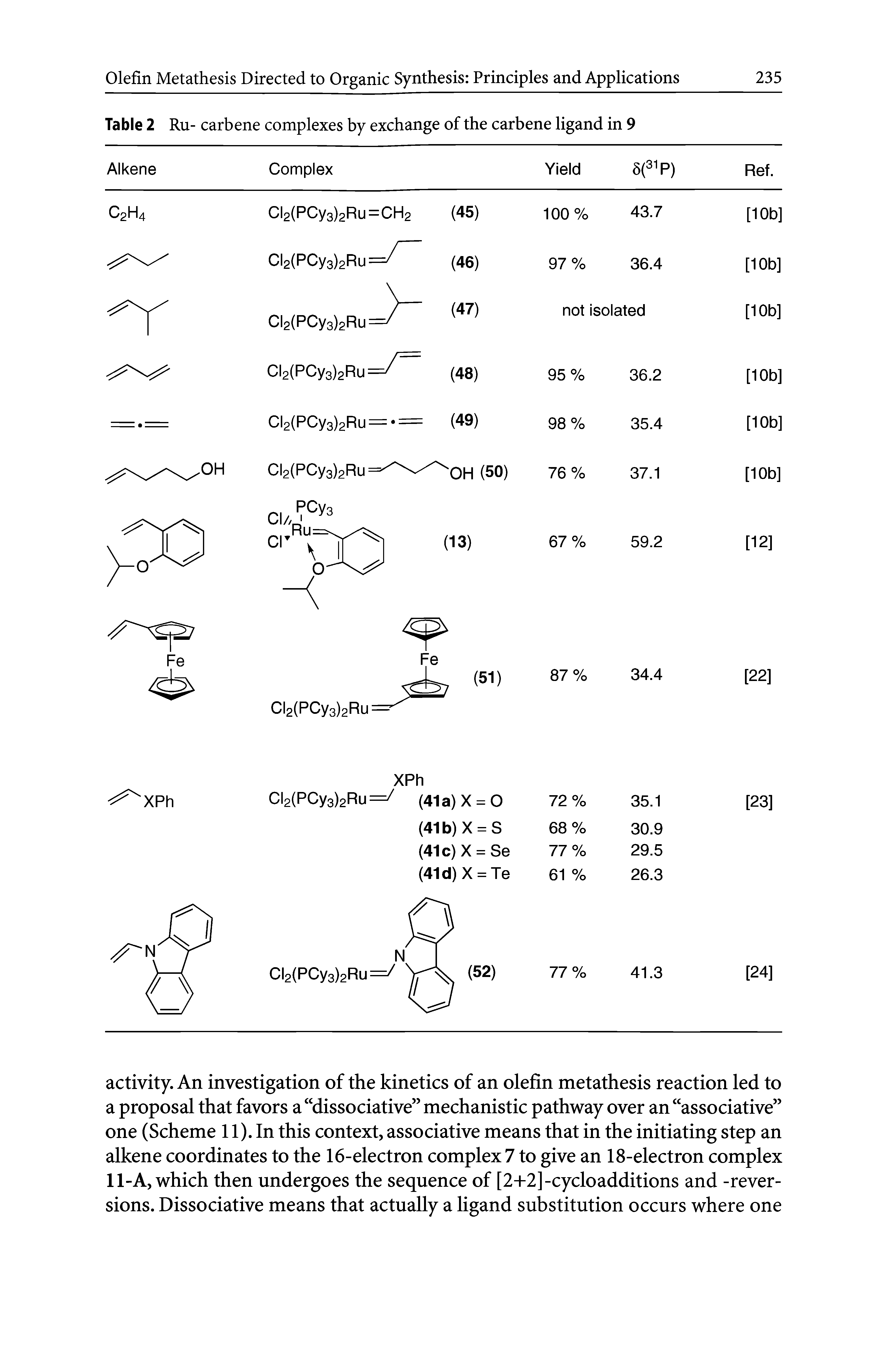 Table 2 Ru- carbene complexes by exchange of the carbene ligand in 9...