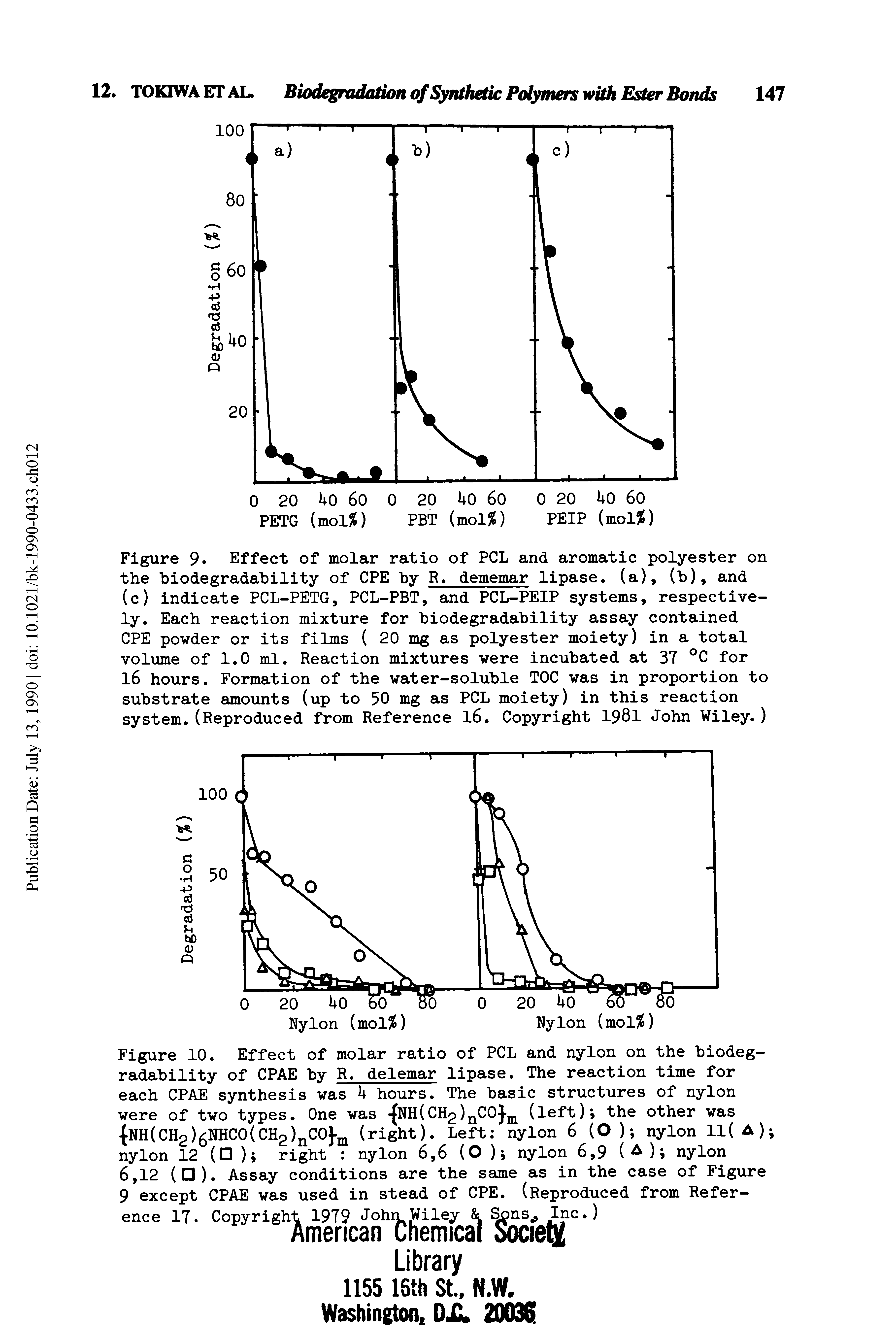 Figure 9 Effect of molar ratio of PCL and aromatic polyester on the biodegradability of CPE by R. dememar lipase, (a), (b), and (c) indicate PCL-PETG, PCL-PBT, and PCL-PEIP systems, respectively. Each reaction mixture for biodegradability assay contained CPE powder or its films ( 20 mg as polyester moiety) in a total volume of 1.0 ml. Reaction mixtures were incubated at 37 °C for l6 hours. Formation of the water-soluble TOC was in proportion to substrate amounts (up to 50 mg as PCL moiety) in this reaction system. (Reproduced from Reference l6. Copyright 1981 John Wiley. )...