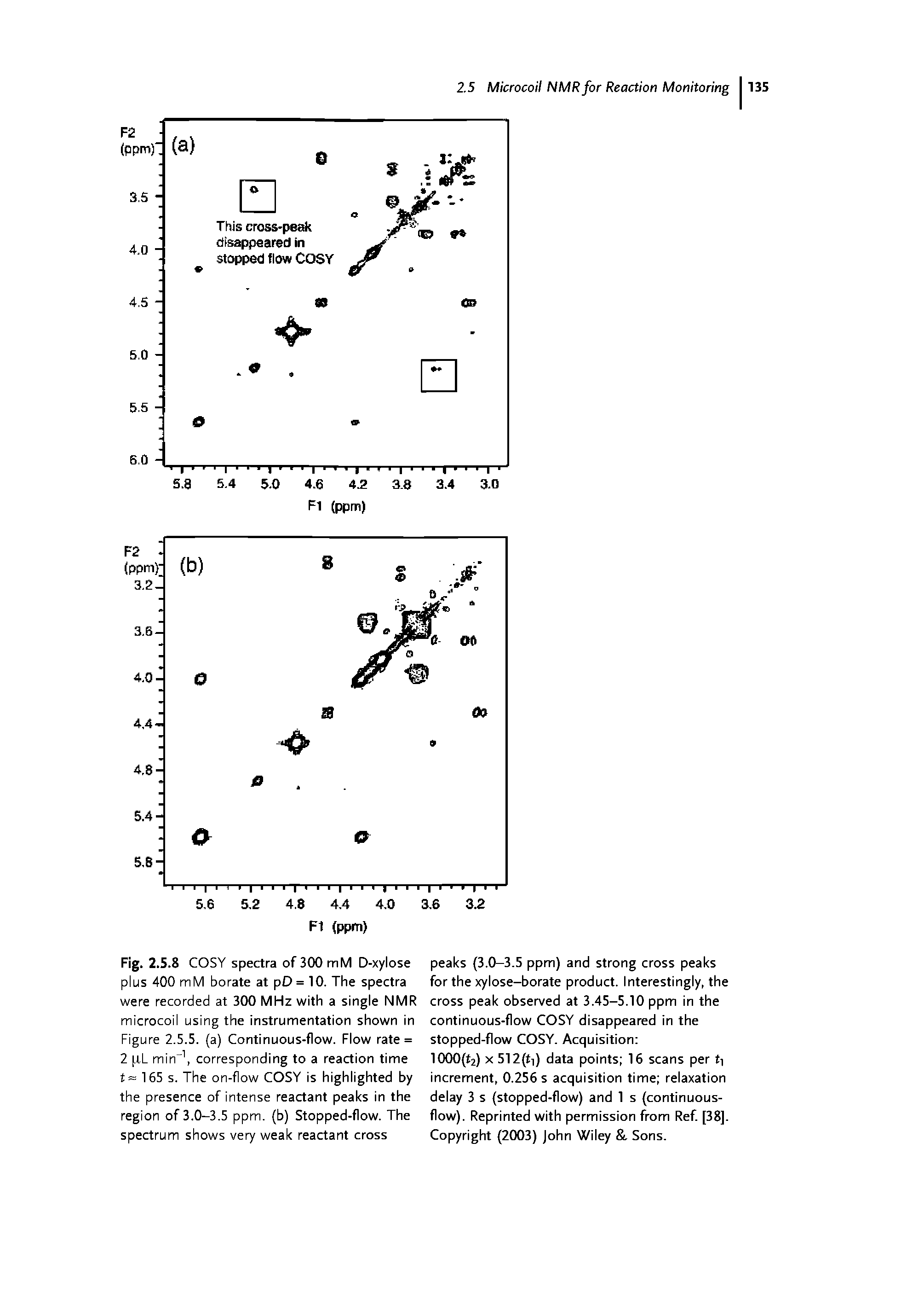 Fig. 2.5.8 COSY spectra of 300 mM D-xylose plus 400 mM borate at pD = 10. The spectra were recorded at 300 MHz with a single NMR microcoil using the instrumentation shown in Figure 2.5.5. (a) Continuous-flow. Flow rate = 2 pL min-1, corresponding to a reaction time t 165 s. The on-flow COSY is highlighted by the presence of intense reactant peaks in the region of 3.0-3.5 ppm. (b) Stopped-flow. The spectrum shows very weak reactant cross...