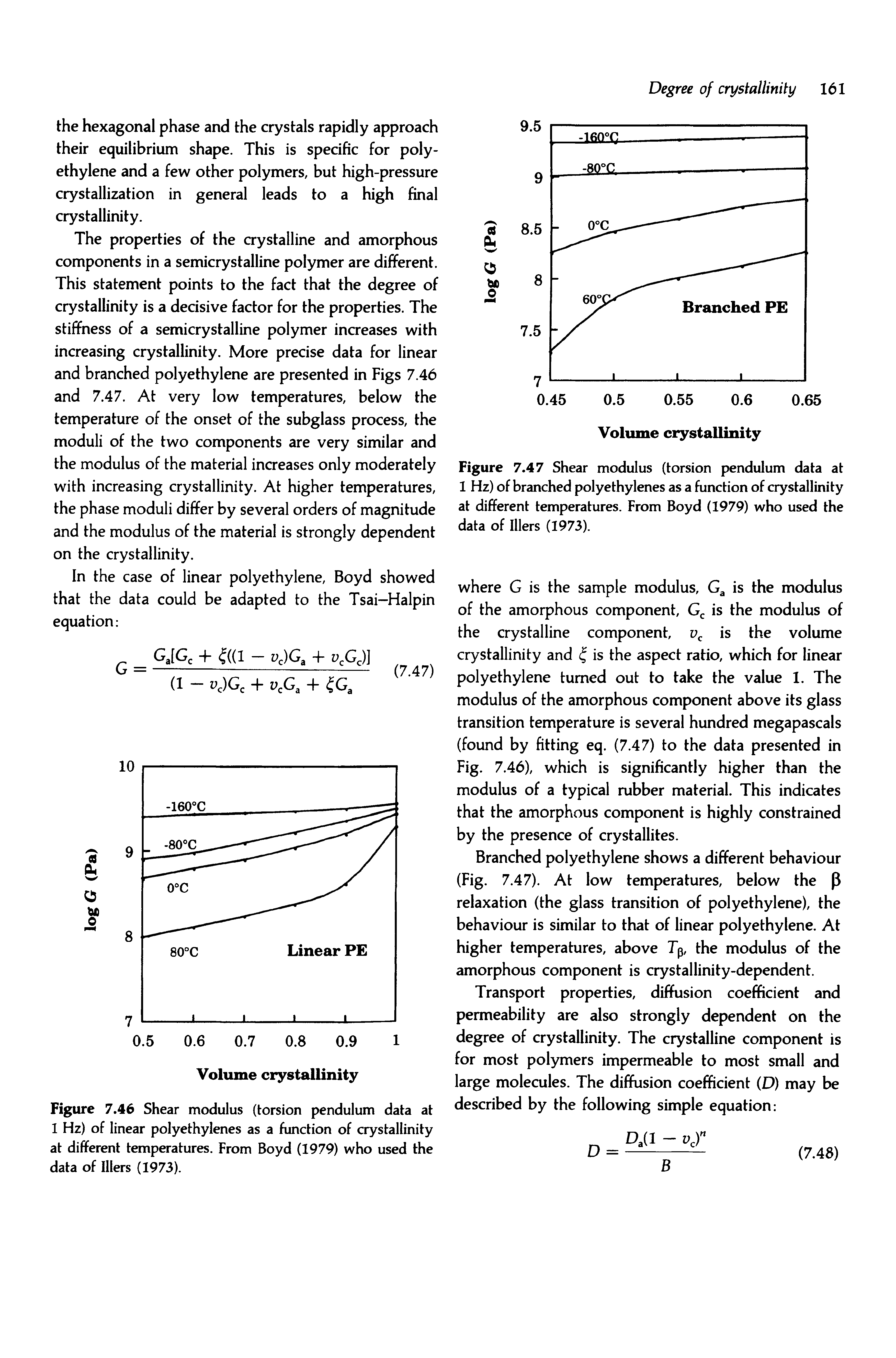 Figure 7.46 Shear modulus (torsion pendulum data at 1 Hz) of linear polyethylenes as a function of crystallinity at different temperatures. From Boyd (1979) who used the data of Illers (1973).