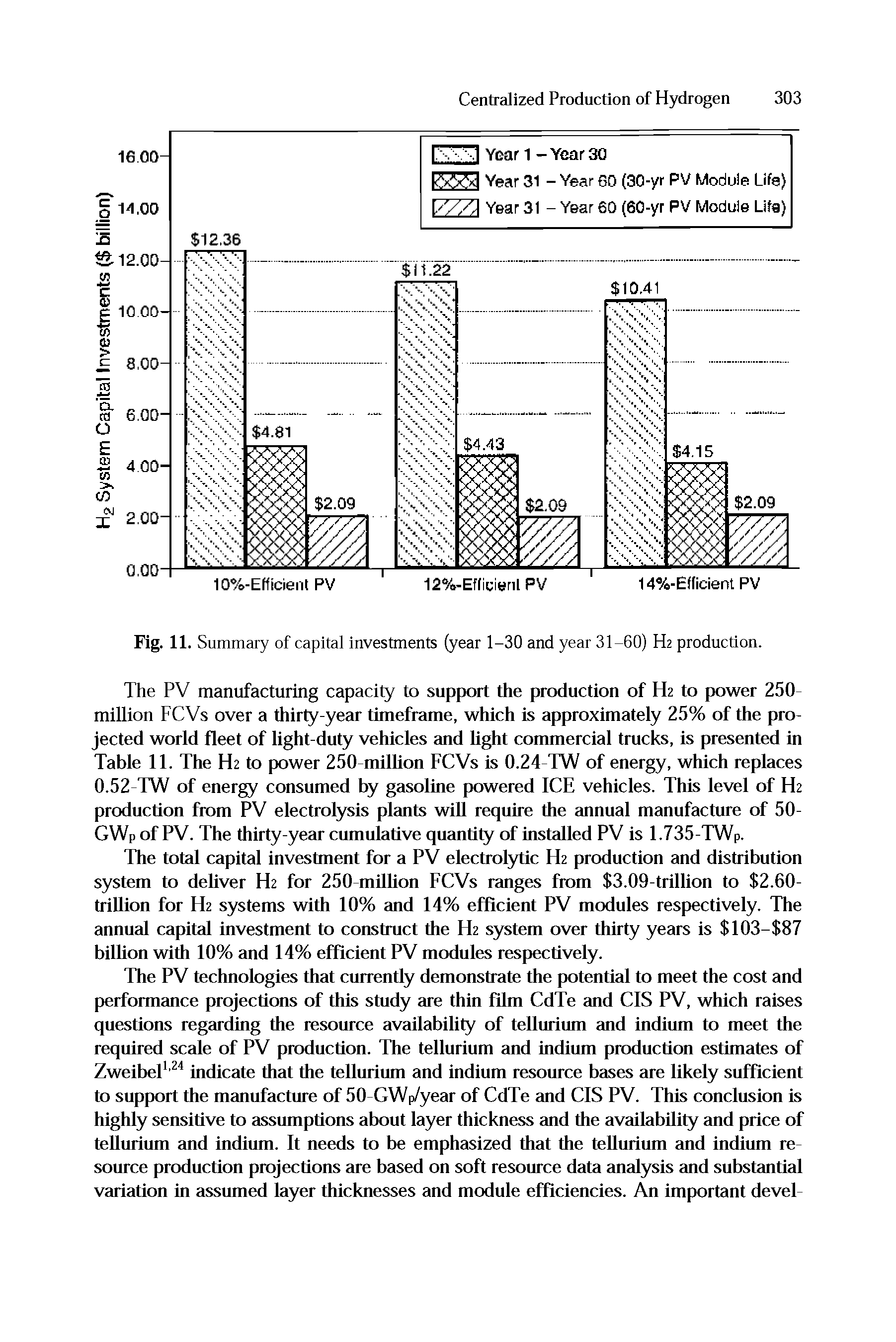 Fig. 11. Summary of capital investments (year 1-30 and year 31-60) H2 production.