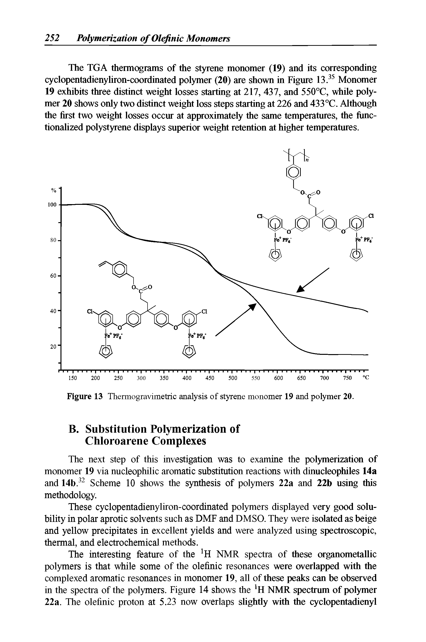 Figure 13 Thermogravimetric analysis of styrene monomer 19 and polymer 20.