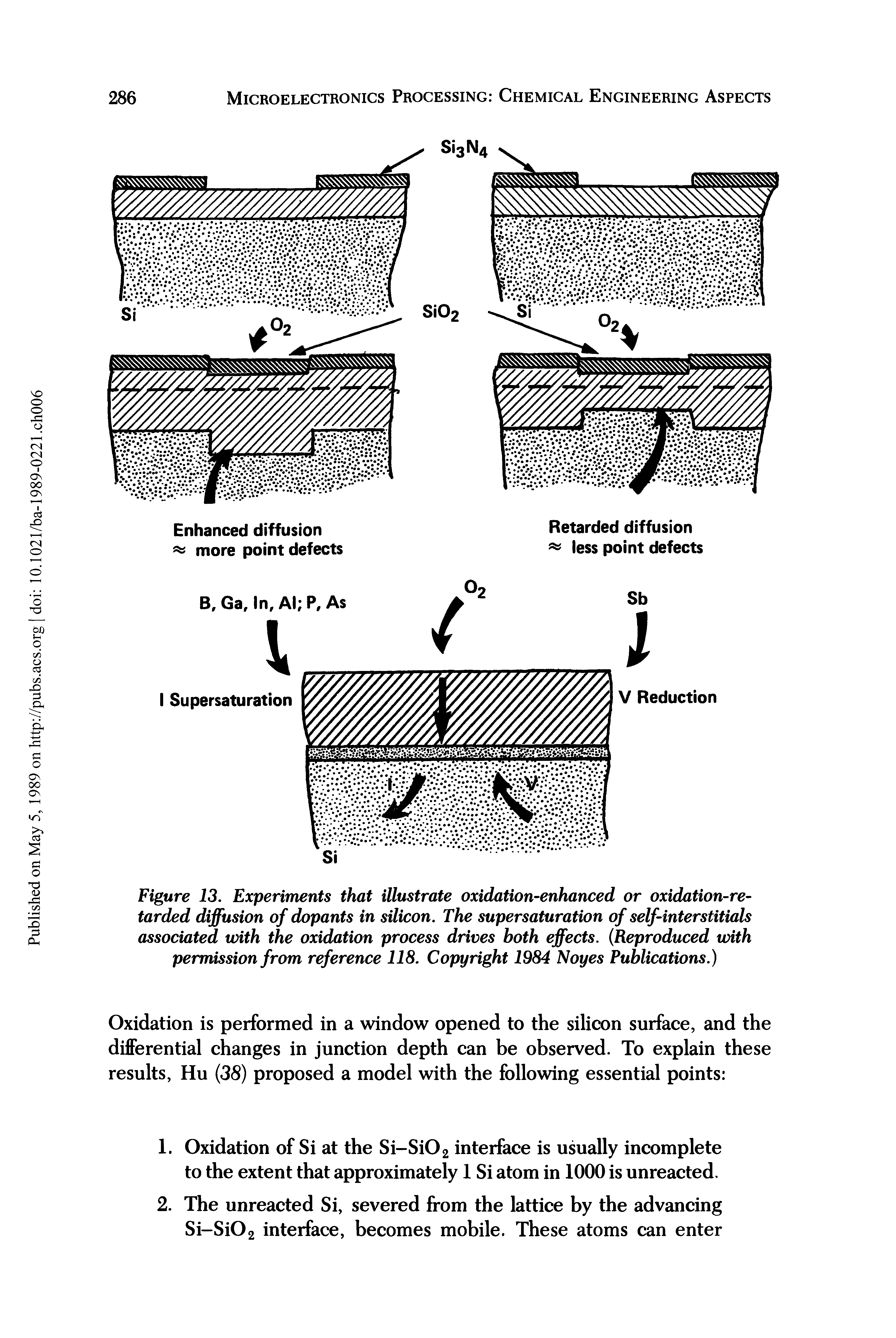 Figure 13. Experiments that illustrate oxidation-enhanced or oxidation-retarded diffusion of dopants in silicon. The supersaturation of self-interstitials associated with the oxidation process drives both effects. (Reproduced with permission from reference 118. Copyright 1984 Noyes Publications.)...