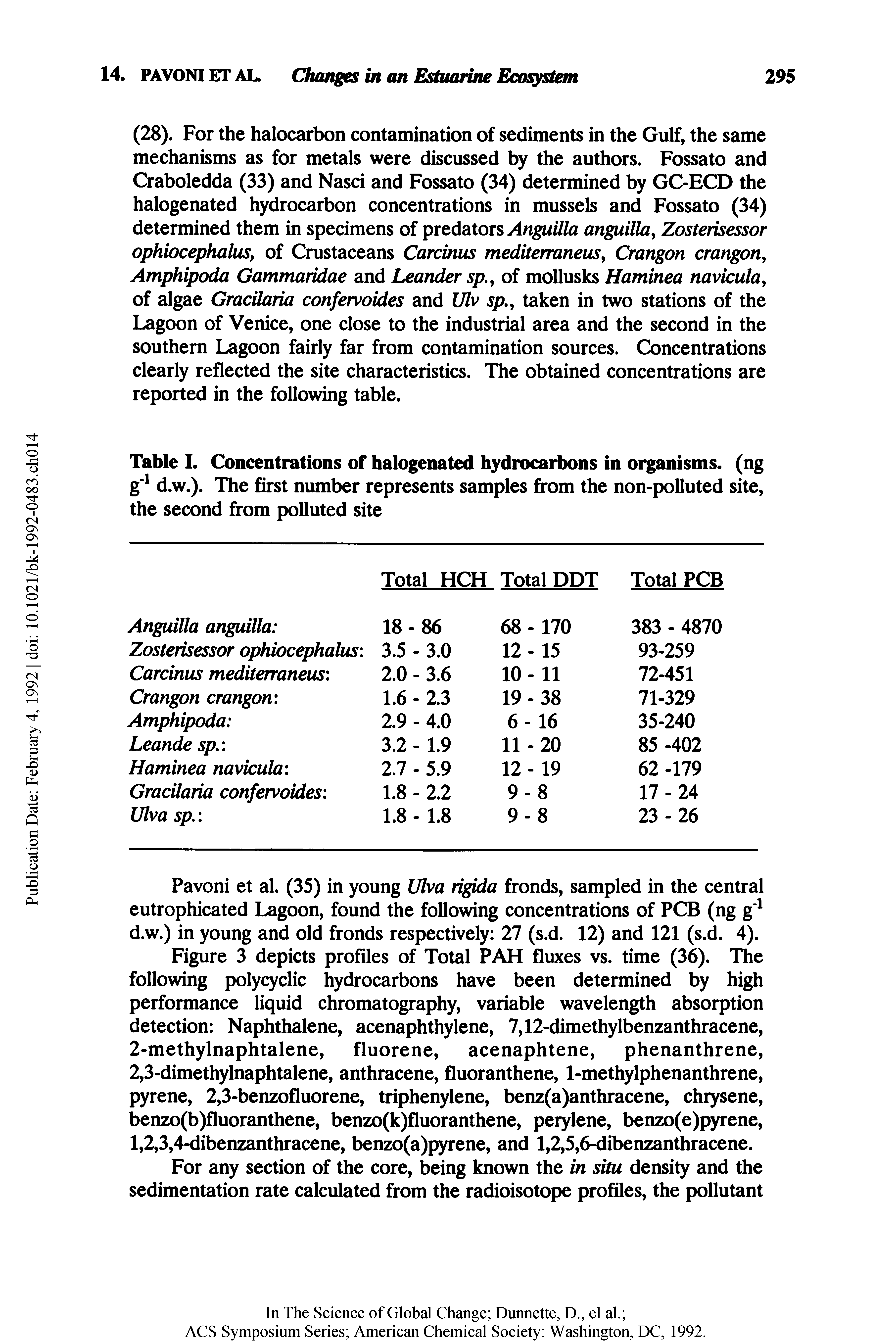 Table I. Concentrations of halogenated hydrocarbons in organisms, (ng d.w.). The first number represents samples from the non-poUuted site, the second from polluted site...