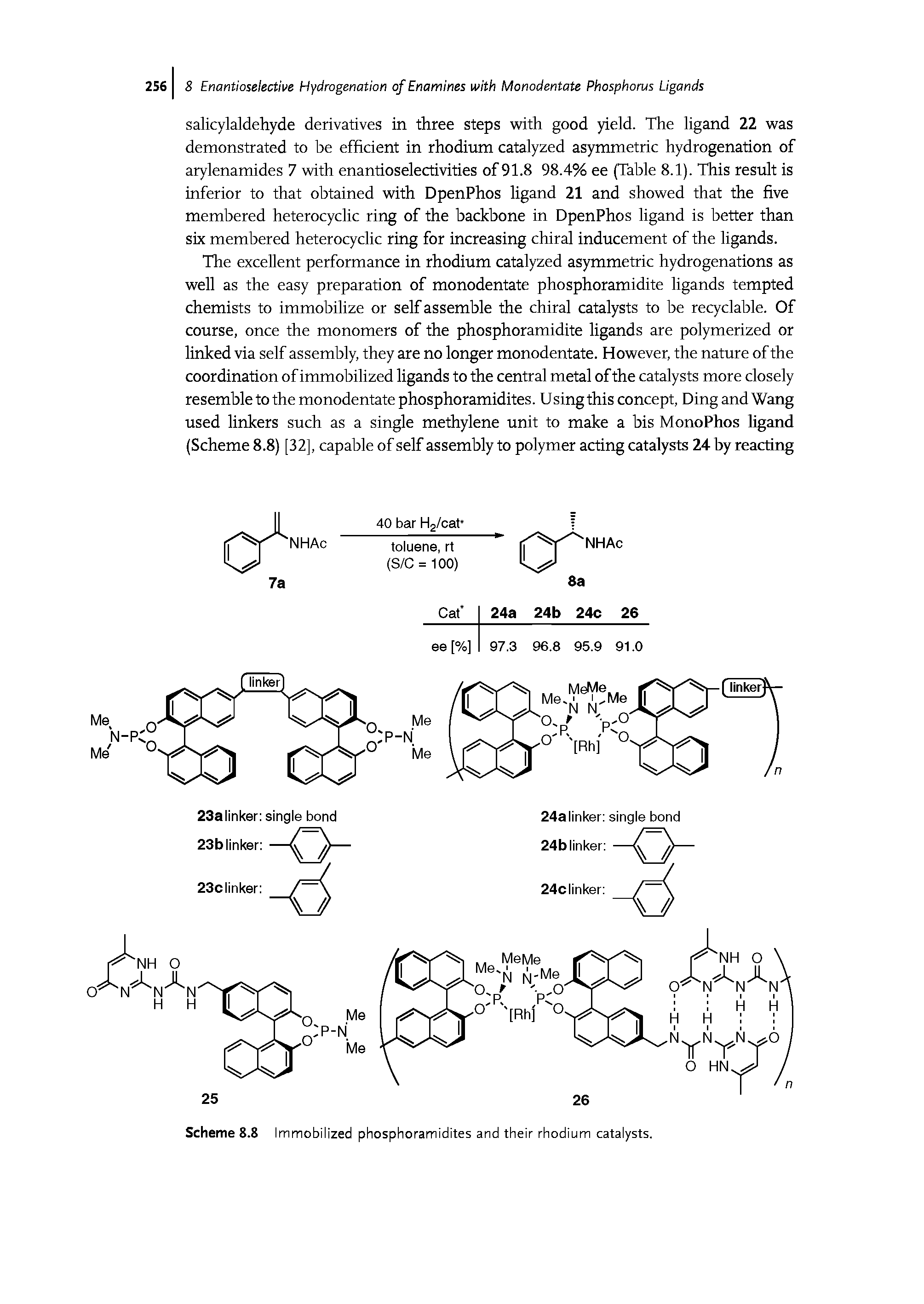 Scheme 8.8 Immobilized phosphoramidites and their rhodium catalysts.