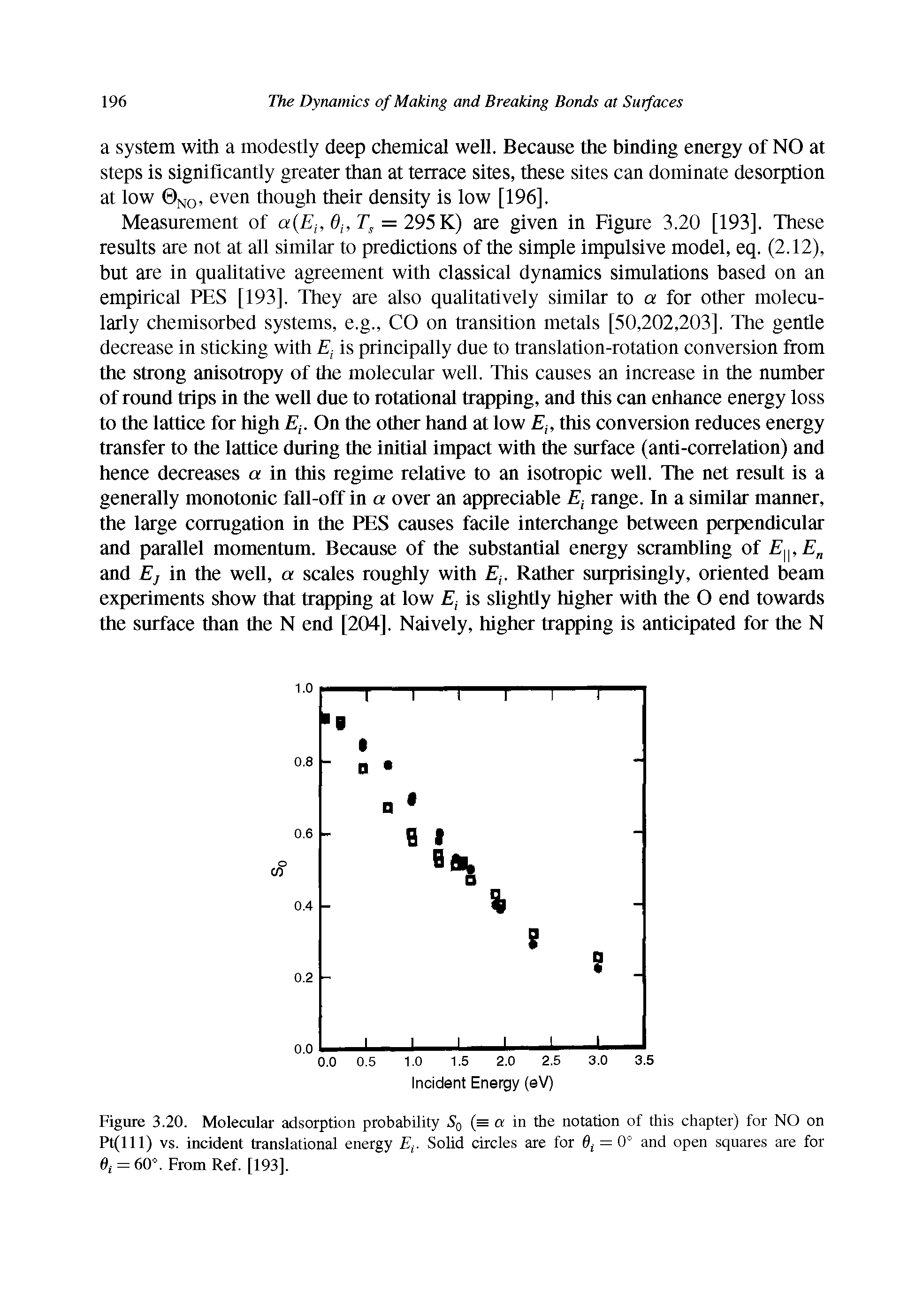 Figure 3.20. Molecular adsorption probability S0 (= a in the notation of this chapter) for NO on Pt(l 11) vs. incident translational energy ,. Solid circles are for 0, = 0° and open squares are for , = 60°. From Ref. [193].