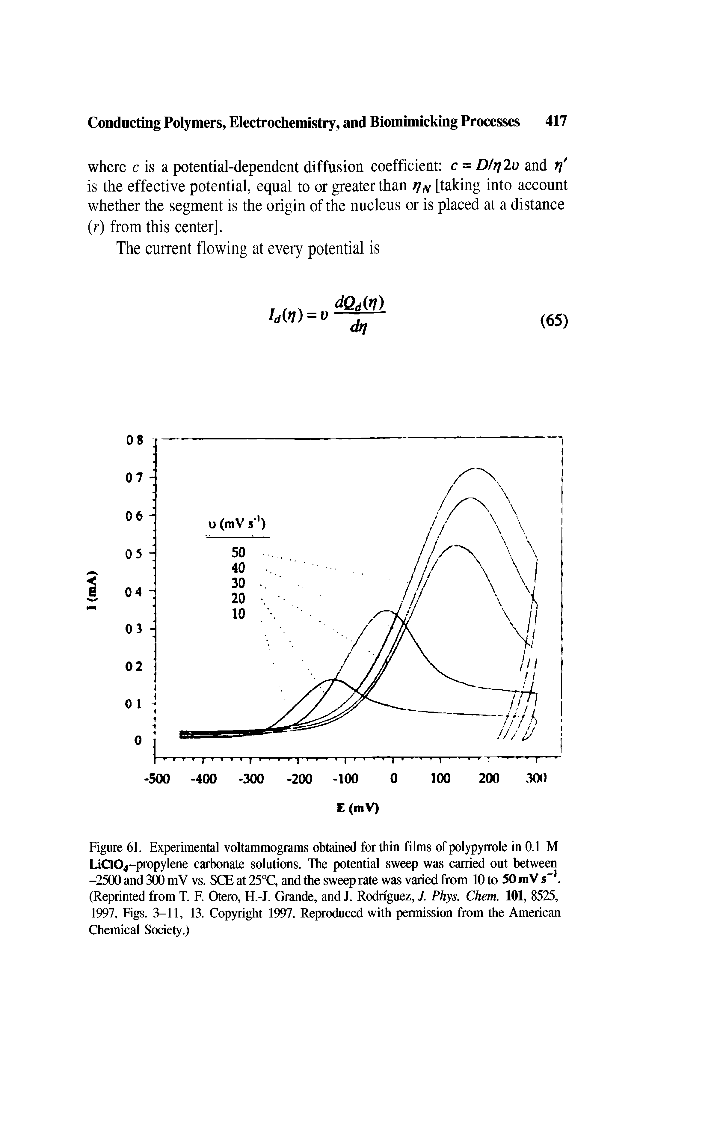 Figure 61. Experimental voltammograms obtained for thin films of polypyrrole in 0.1 M LiC104-propylene carbonate solutions. The potential sweep was carried out between -2500 and 300 mV vs. SCE at 25°C, and the sweep rate was varied from 10 to 50 mV s-1. (Reprinted from T. F. Otero, H.-J. Grande, and J. Rodriguez, J. Phys. Chem. 101, 8525, 1997, Figs. 3-11, 13. Copyright 1997. Reproduced with permission from the American Chemical Society.)...