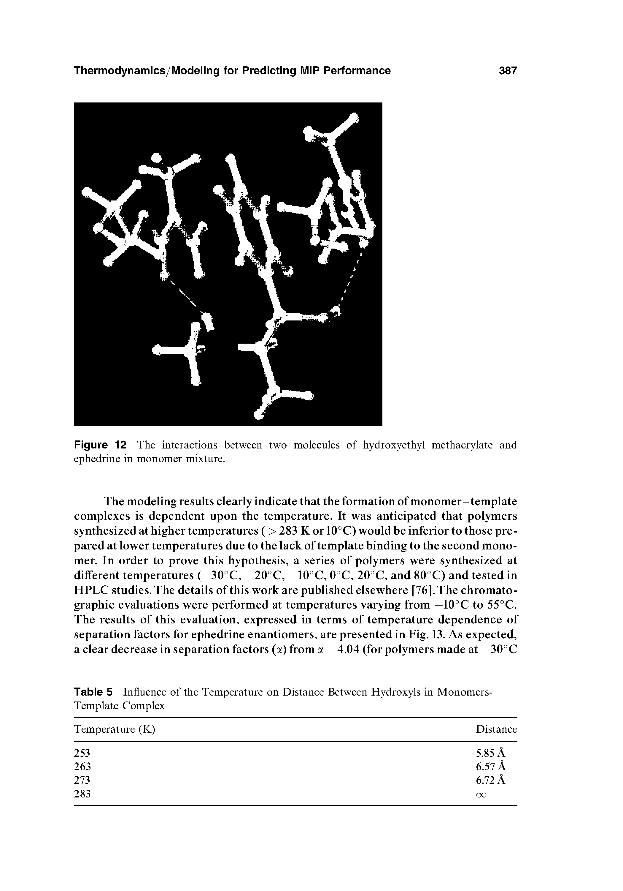 Table 5 Influence of the Temperature on Distance Between Hydroxyls in Monomers-Template Complex...