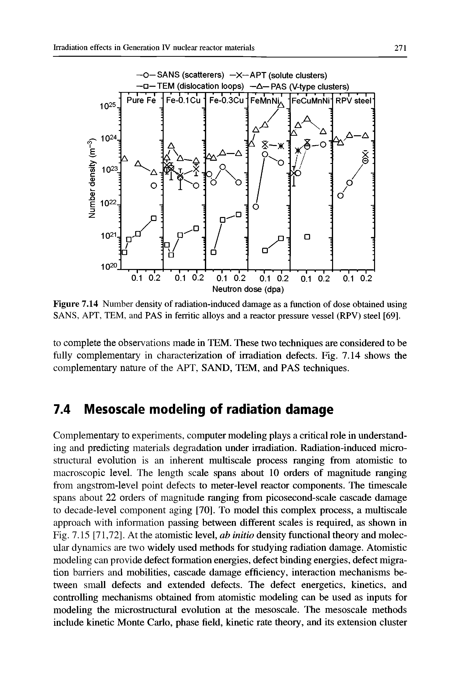 Figure 7.14 Number density of radiation-induced damage as a function of dose obtained using SANS, APT, TEM, and PAS in ferritic alloys and a reactor pressure vessel (RPV) steel [69].