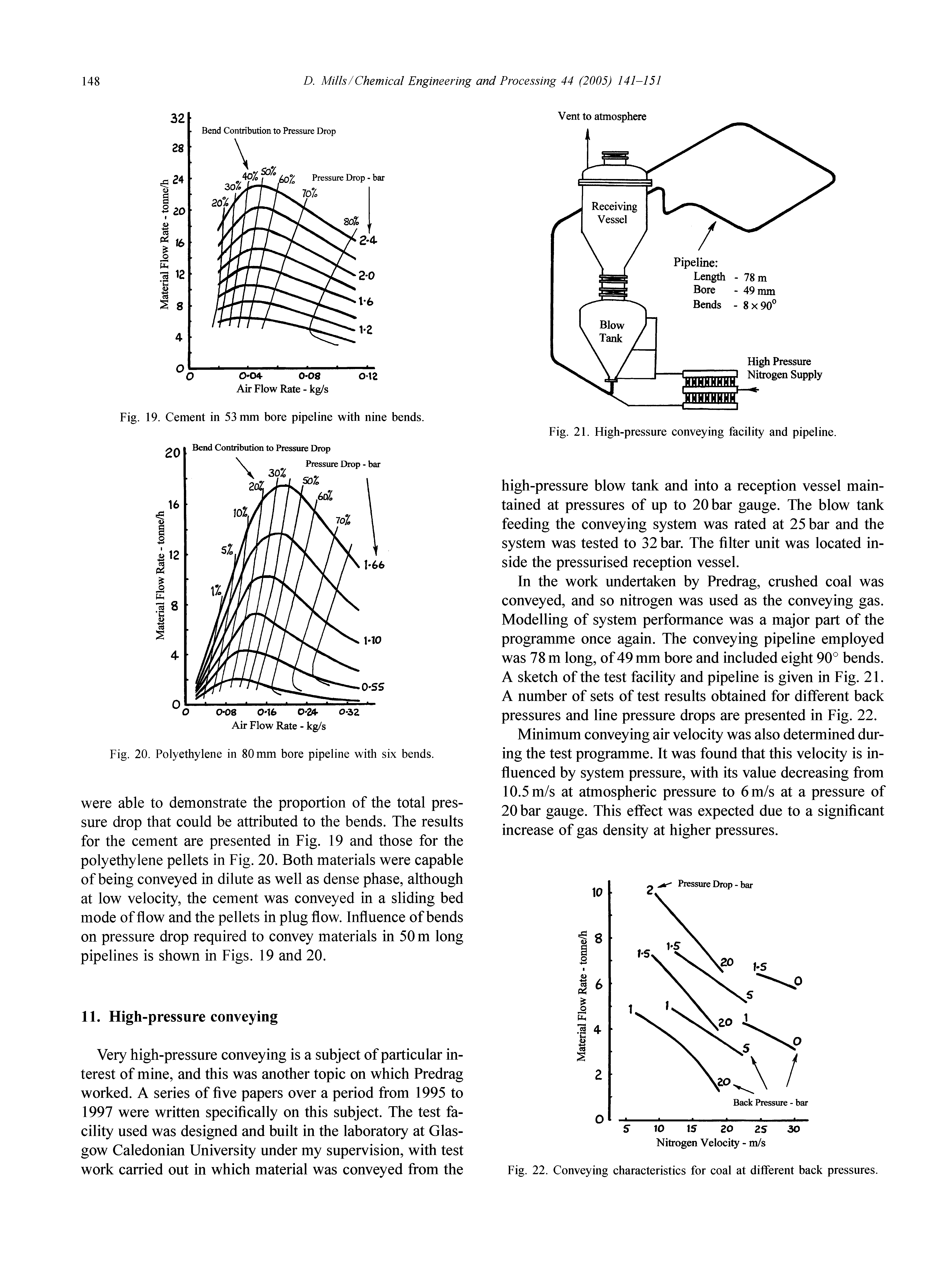 Fig. 22. Conveying characteristics for coal at different back pressures.