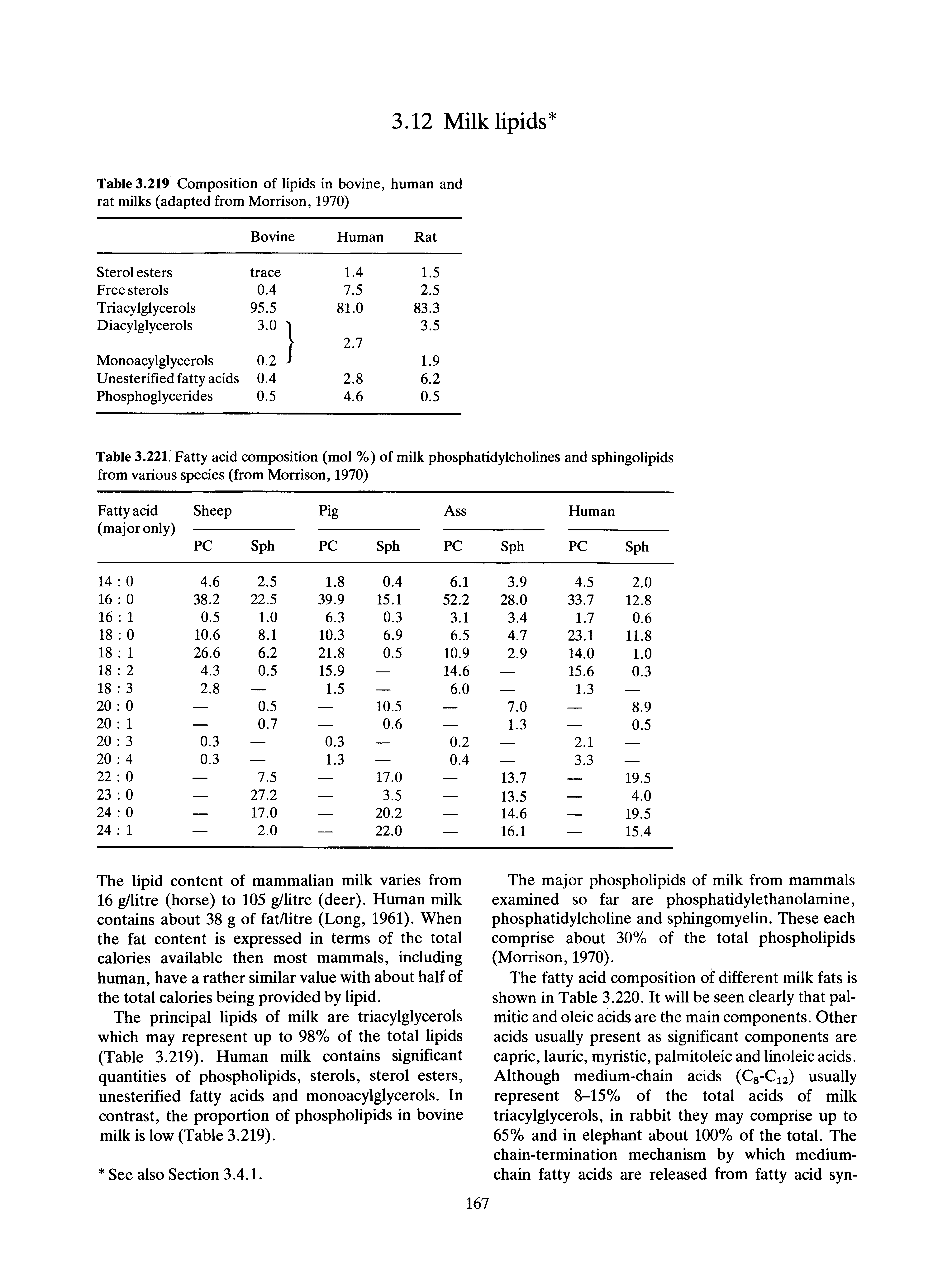 Table 3.221. Fatty acid composition (mol %) of milk phosphatidylcholines and sphingolipids from various species (from Morrison, 1970)...