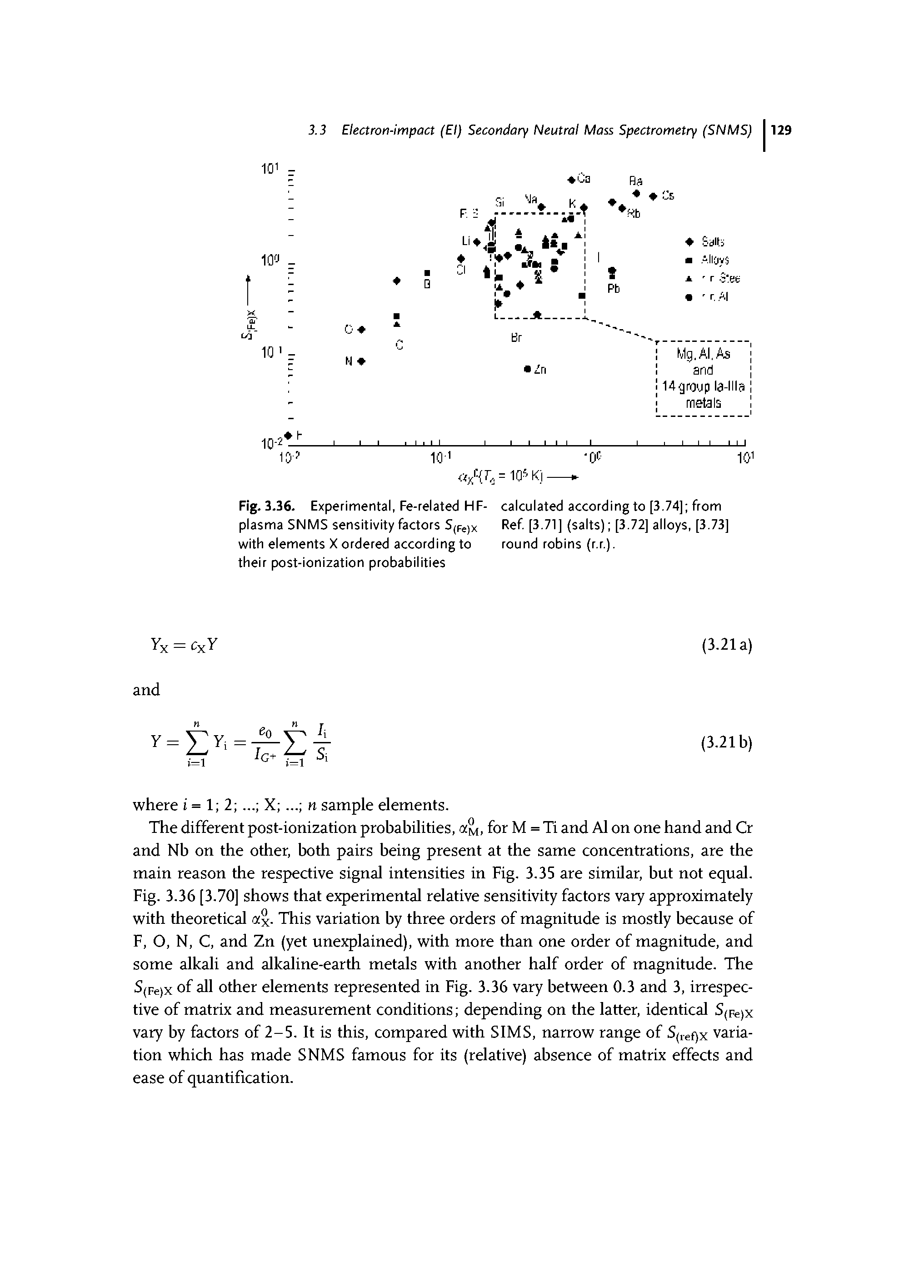 Fig. 3.36. Experimental, Fe-related HF- calculated according to [3.74] from plasma SNMS sensitivity factors S(pe)x Ref [3.71] (salts) [3.72] alloys, [3.73] with elements X ordered according to round robins (r.r.). their post-ionization probabilities...