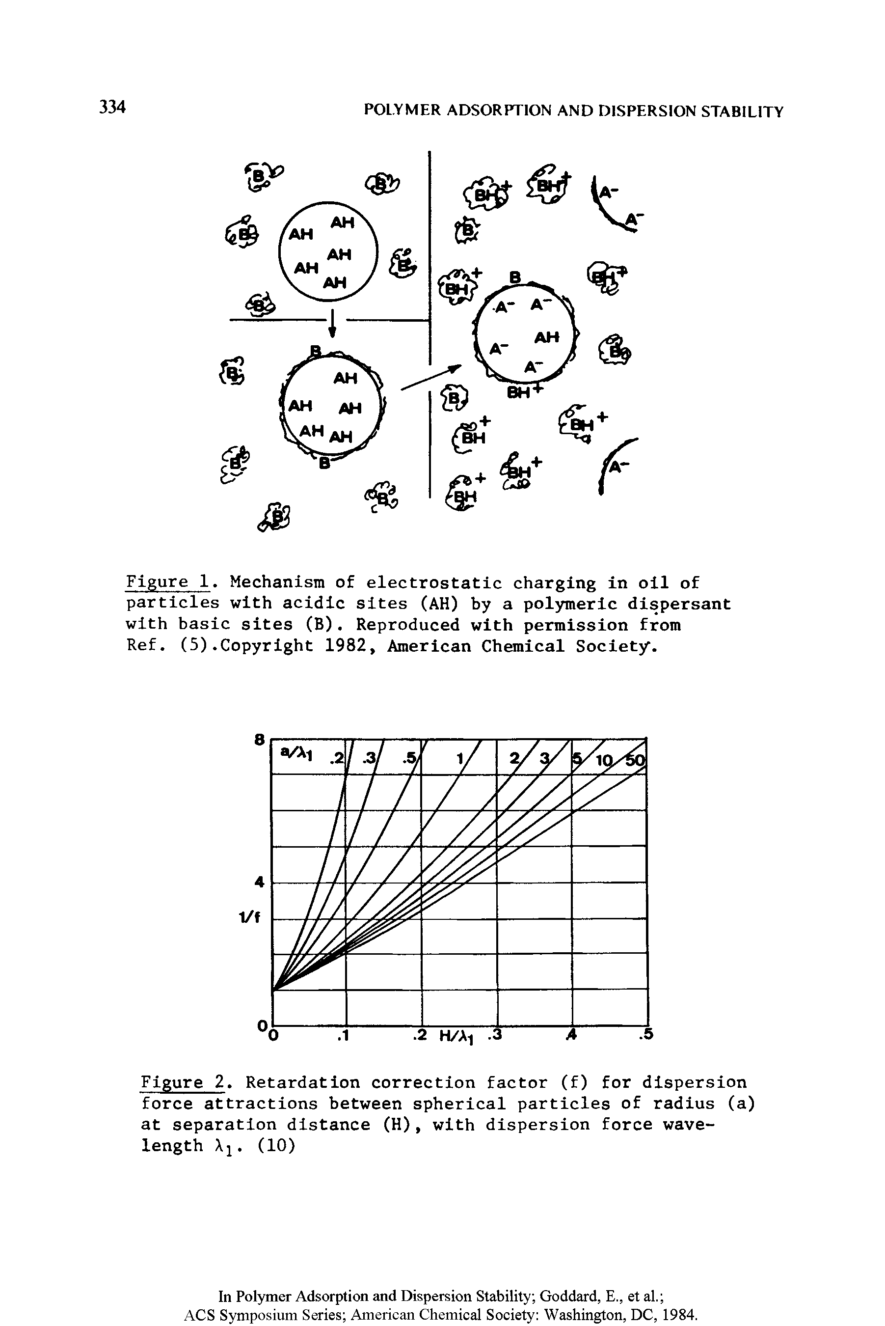 Figure 1. Mechanism of electrostatic charging in oil of particles with acidic sites (AH) by a polymeric dispersant with basic sites (B). Reproduced with permission from Ref. (5).Copyright 1982, American Chemical Society.