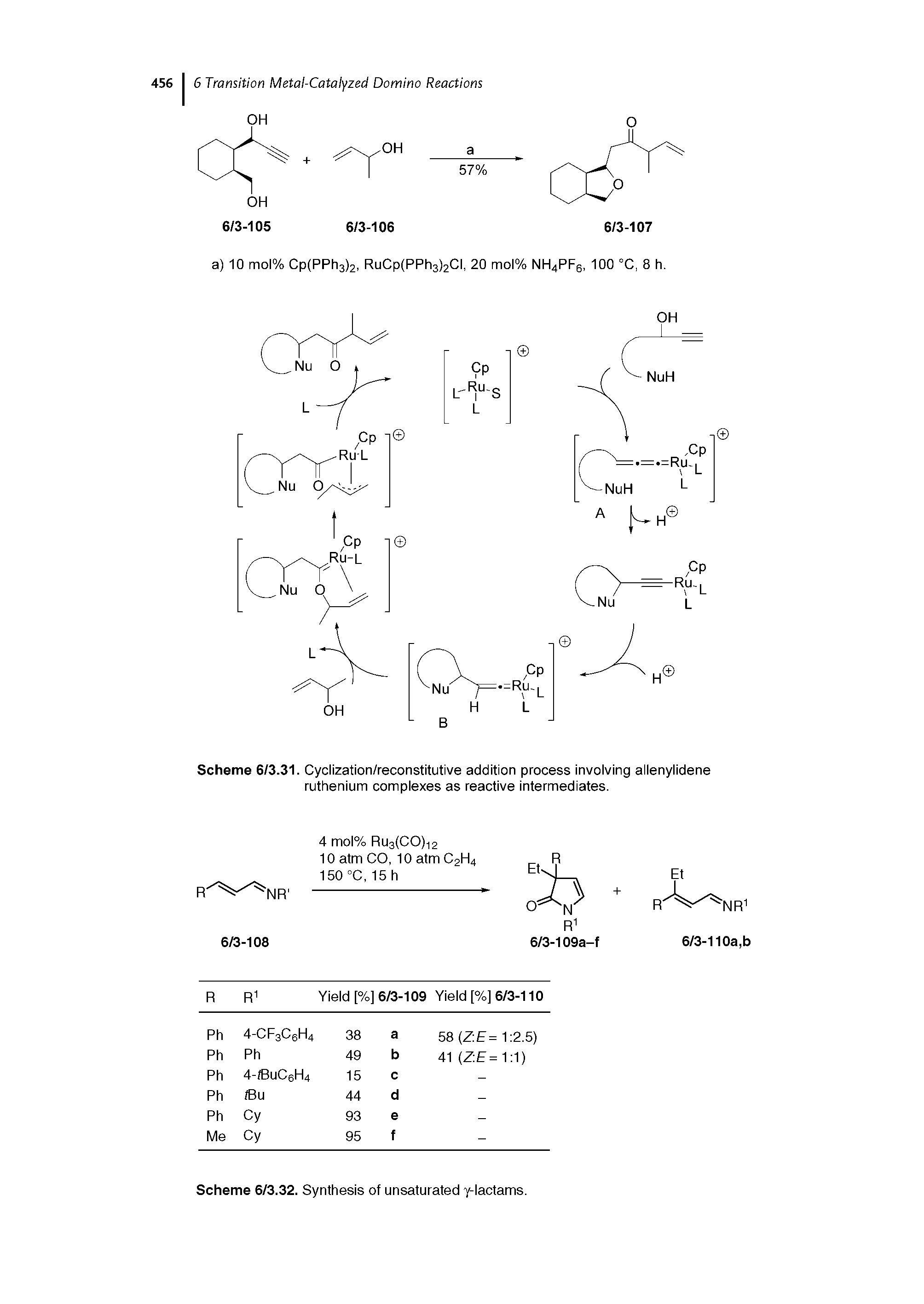 Scheme 6/3.31. Cyclization/reconstitutive addition process involving allenylidene ruthenium complexes as reactive intermediates.