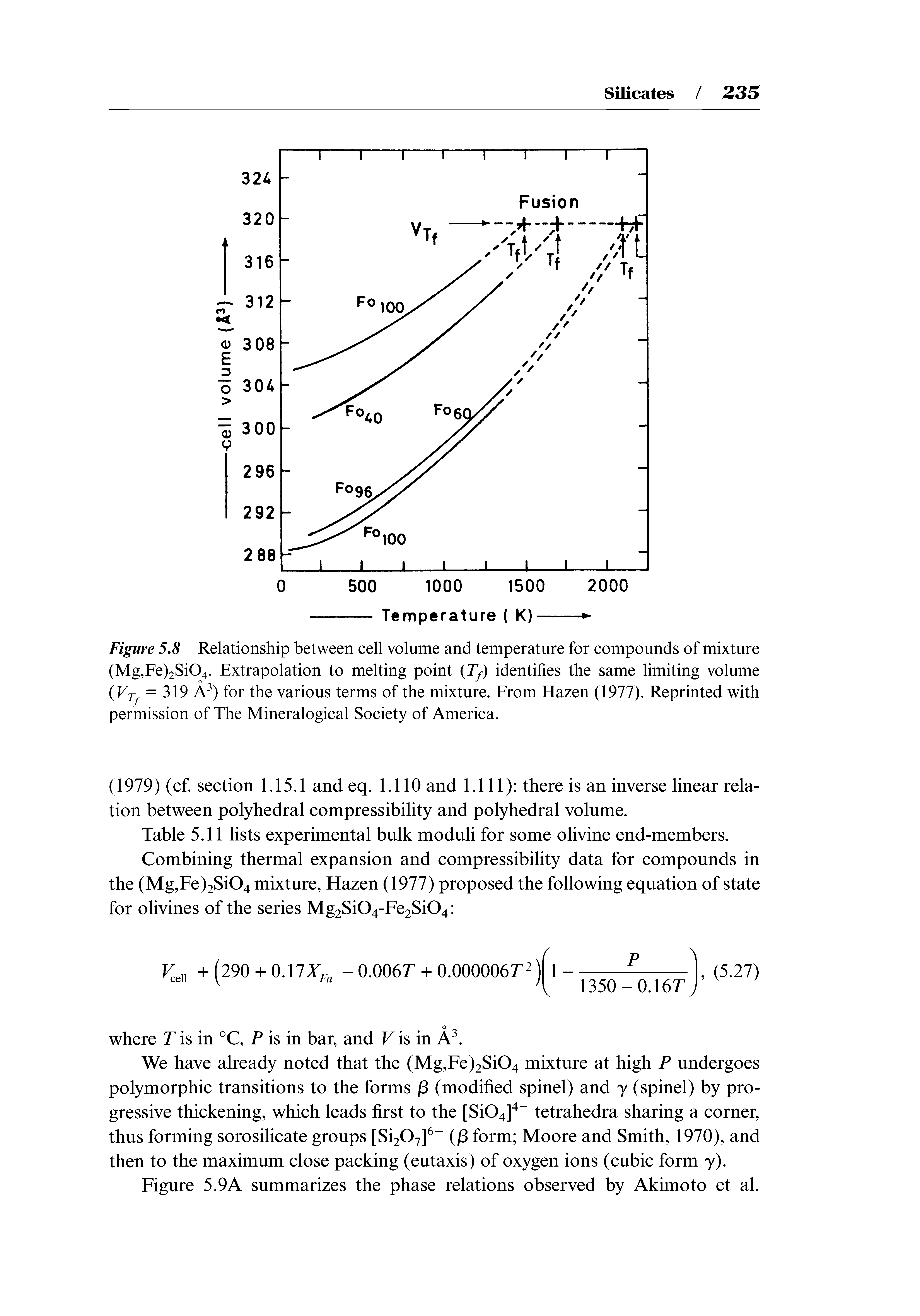 Figure 5,8 Relationship between cell volume and temperature for compounds of mixture (Mg,Fe)2Si04. Extrapolation to melting point (7 ) identifies the same limiting volume (Fjy =319 A ) for the various terms of the mixture. From Hazen (1977). Reprinted with permission of The Mineralogical Society of America.