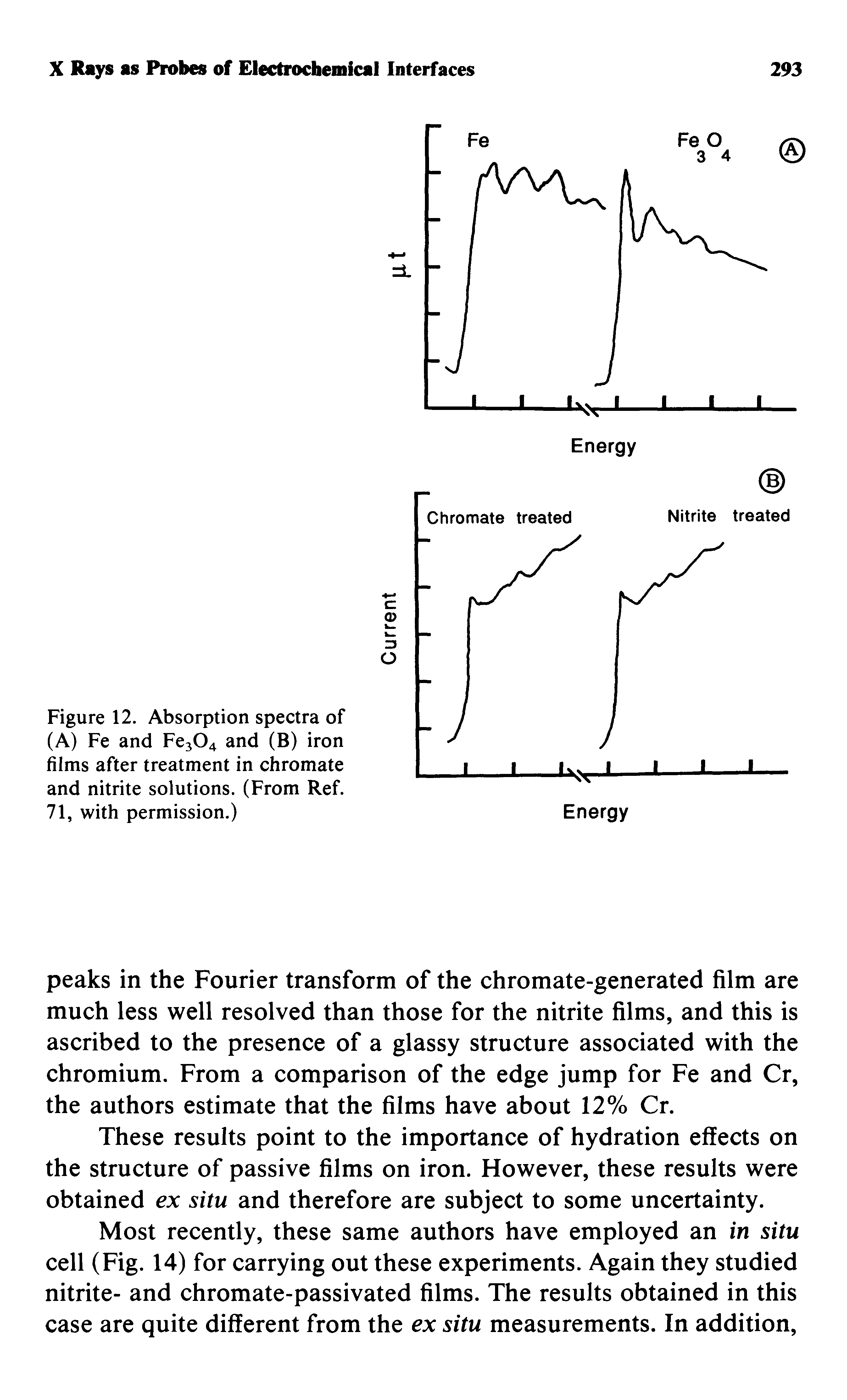 Figure 12. Absorption spectra of (A) Fe and Fe304 and (B) iron films after treatment in chromate and nitrite solutions. (From Ref. 71, with permission.)...