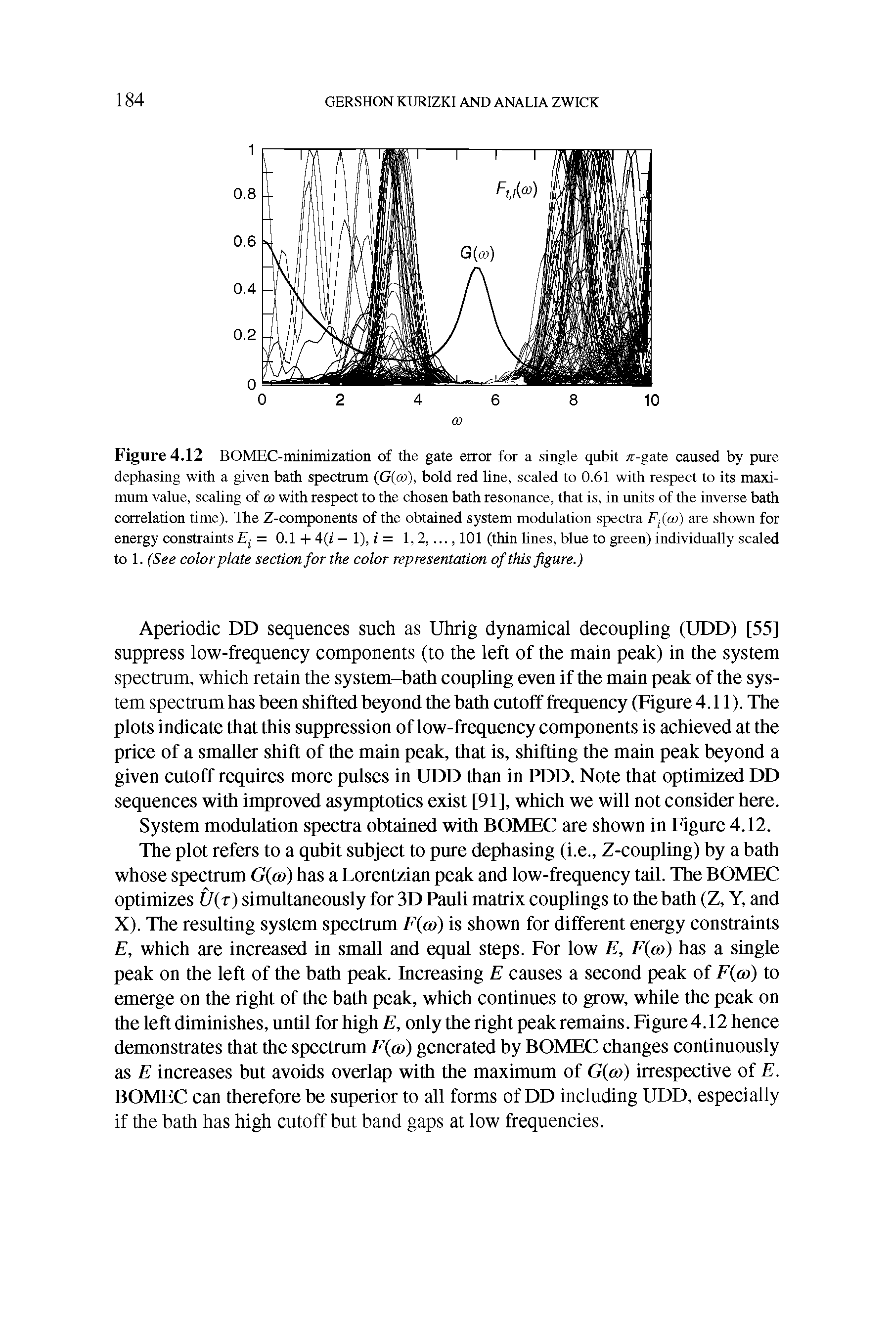 Figure 4.12 BOMEC-minimization of the gate error for a single qubit jr-gate caused by pure dephasing with a given bath spectrum (G(w), bold red line, scaled to 0.61 with respect to its maximum value, scaling of m with respect to the chosen bath resonance, that is, in units of the inverse bath correlation time). The Z-components of the obtained system modulation spectra Fj(w) are shown for...