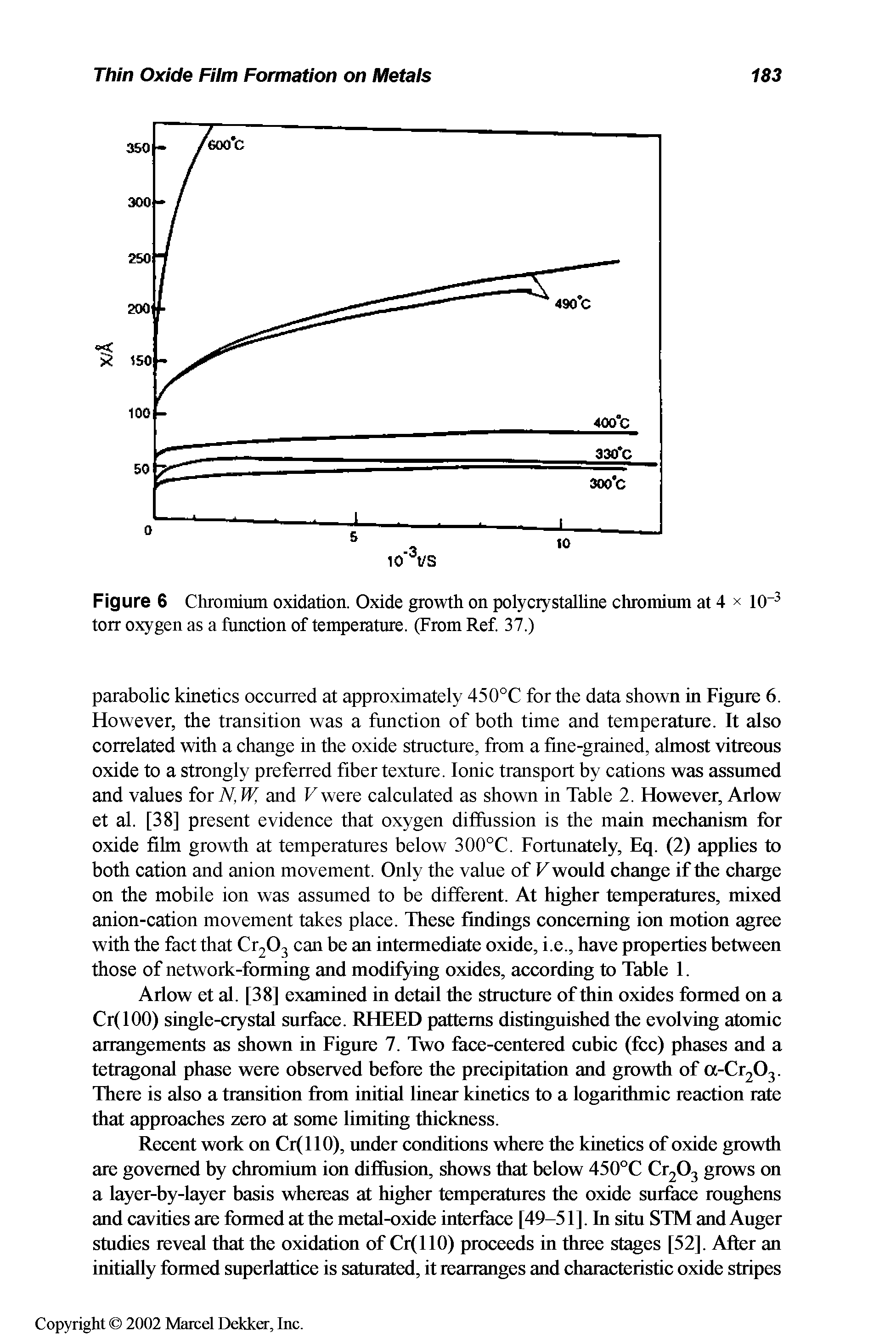 Figure 6 Chromium oxidation. Oxide growth on polycrystalline chromium at 4 x 10 torr oxygen as a function of temperature. (From Ref. 37.)...