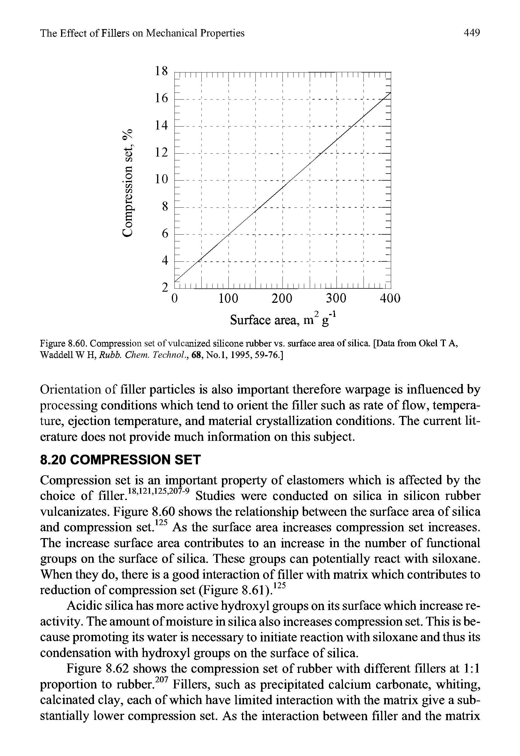 Figure 8.60. Compression set of vulcanized silicone rubber vs. surface area of silica. [Data from Okel T A, Waddell W H, Rubb. Chem. Technol., 68, No. 1, 1995, 59-76.]...