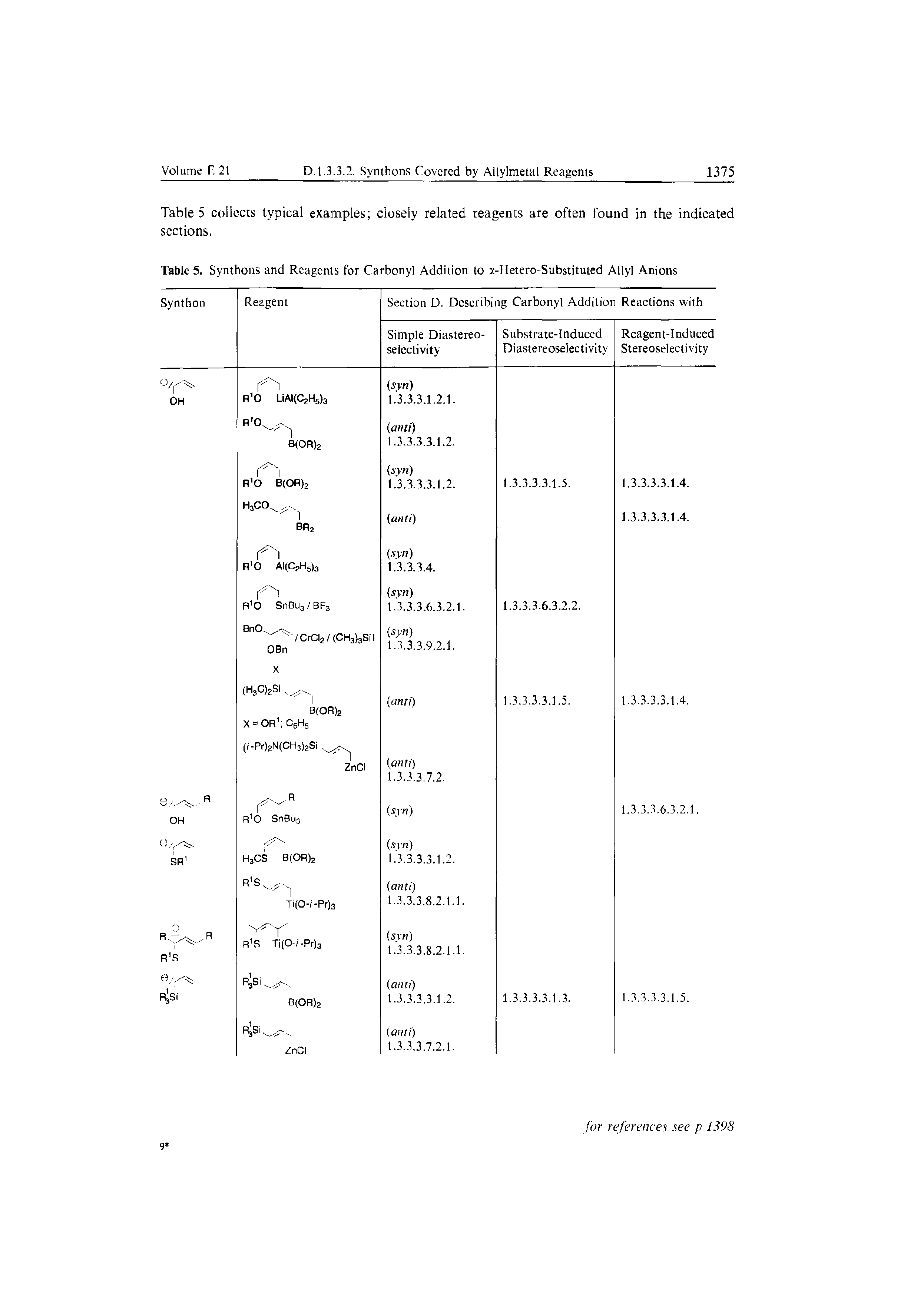 Table 5. Synthons and Reagents for Carbonyl Addition to x-lIetero-Substituted Allyl Anions...