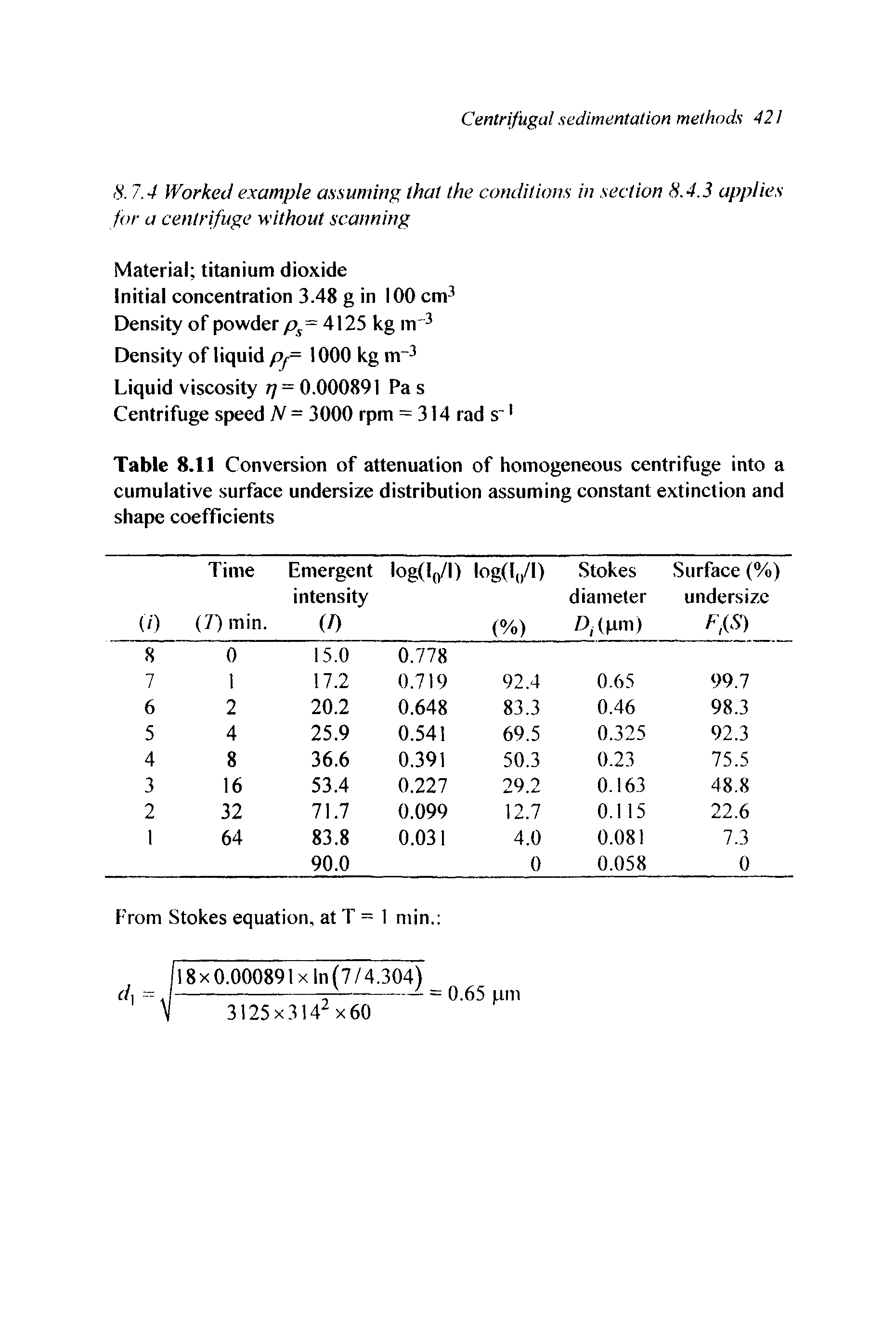 Table 8.11 Conversion of attenuation of homogeneous centrifuge into a cumulative surface undersize distribution assuming constant extinction and shape coefficients...