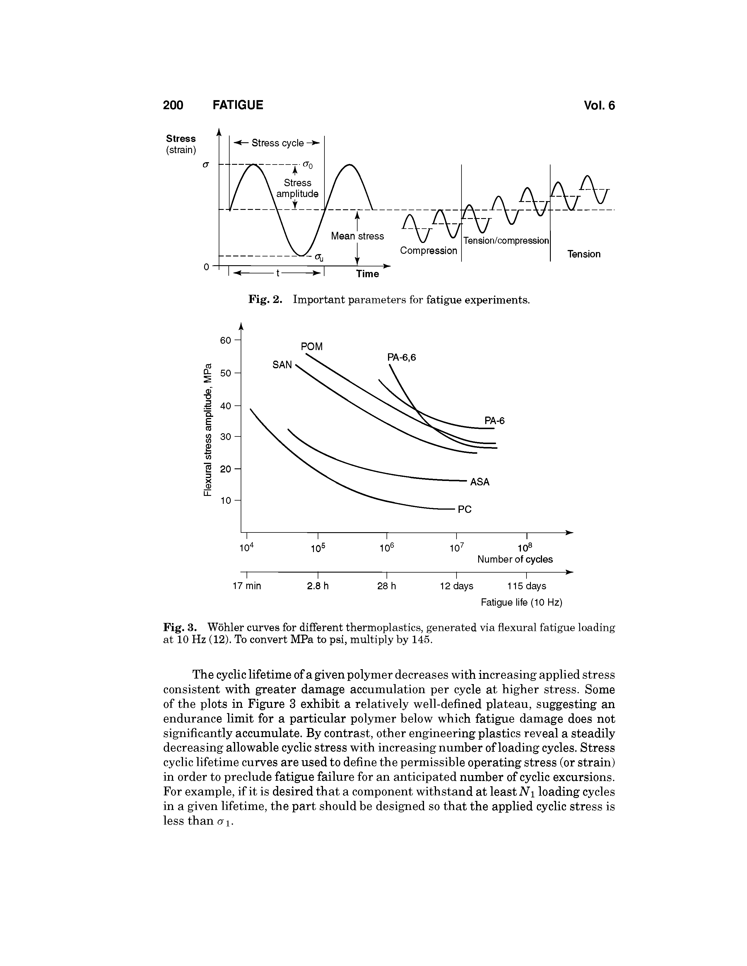 Fig. 3. Wohler curves for different thermoplastics, generated via flexural fatigue loading at 10 Hz (12). To convert MPa to psi, multiply by 145.