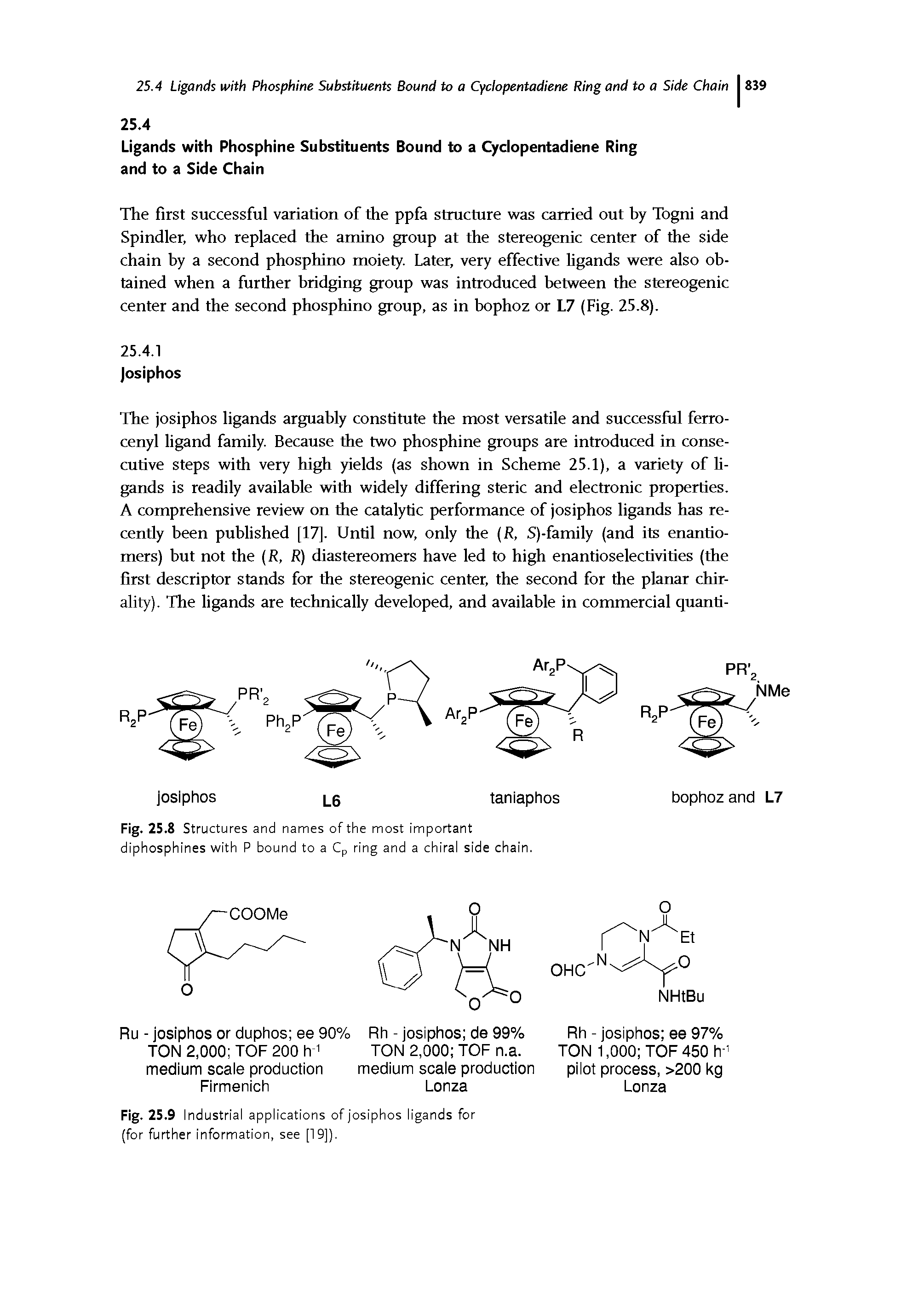 Fig. 25.9 I ndustrial applications of josiphos ligands for (for further information, see [19]).