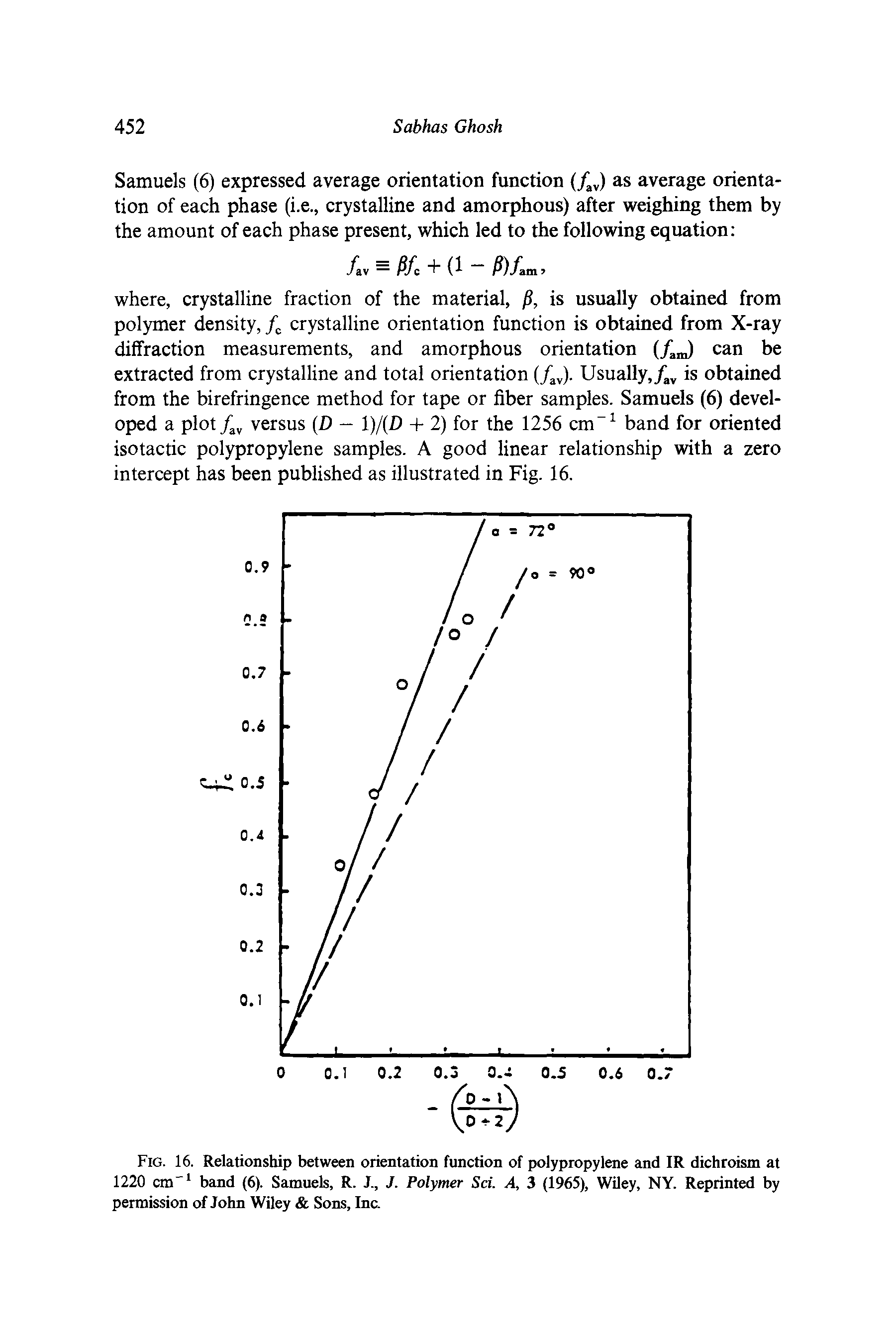 Fig. 16. Relationship between orientation function of polypropylene and IR dichroism at 1220 cm" band (6). Samuels, R. J., J. Polymer Sci. A, 3 (1965), Wiley, NY. Reprinted by permission of John Wiley Sons, In ...