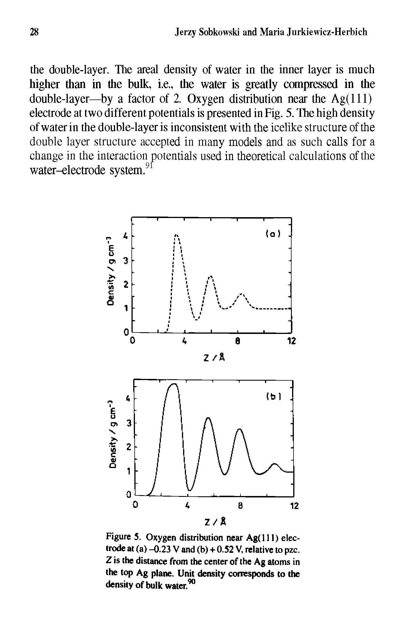 Figure 5. Oxygen distribution near Ag(l 11) electrode at (a) -0.23 V and (b)+0.52 V, relative to pzc. Z is the distance from the center of the Ag atoms in the top Ag plane. Unit density corresponds to the density of bulk water. ...