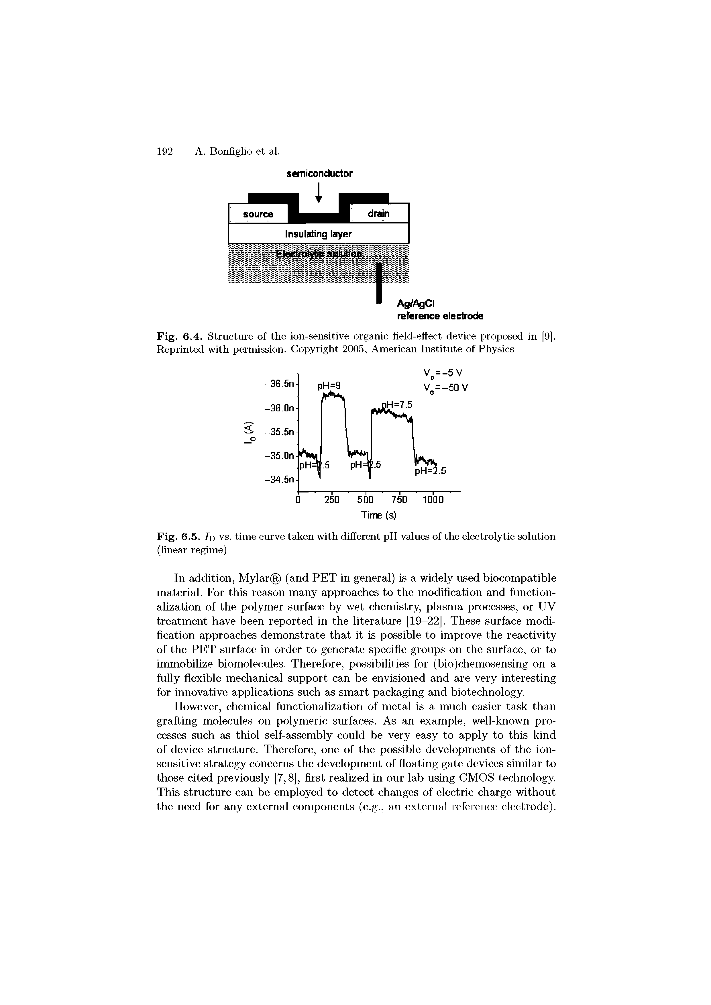 Fig. 6.4. Structure of the ion-sensitive organic field-effect device proposed in [9]. Reprinted with permission. Copyright 2005, American Institute of Physics...