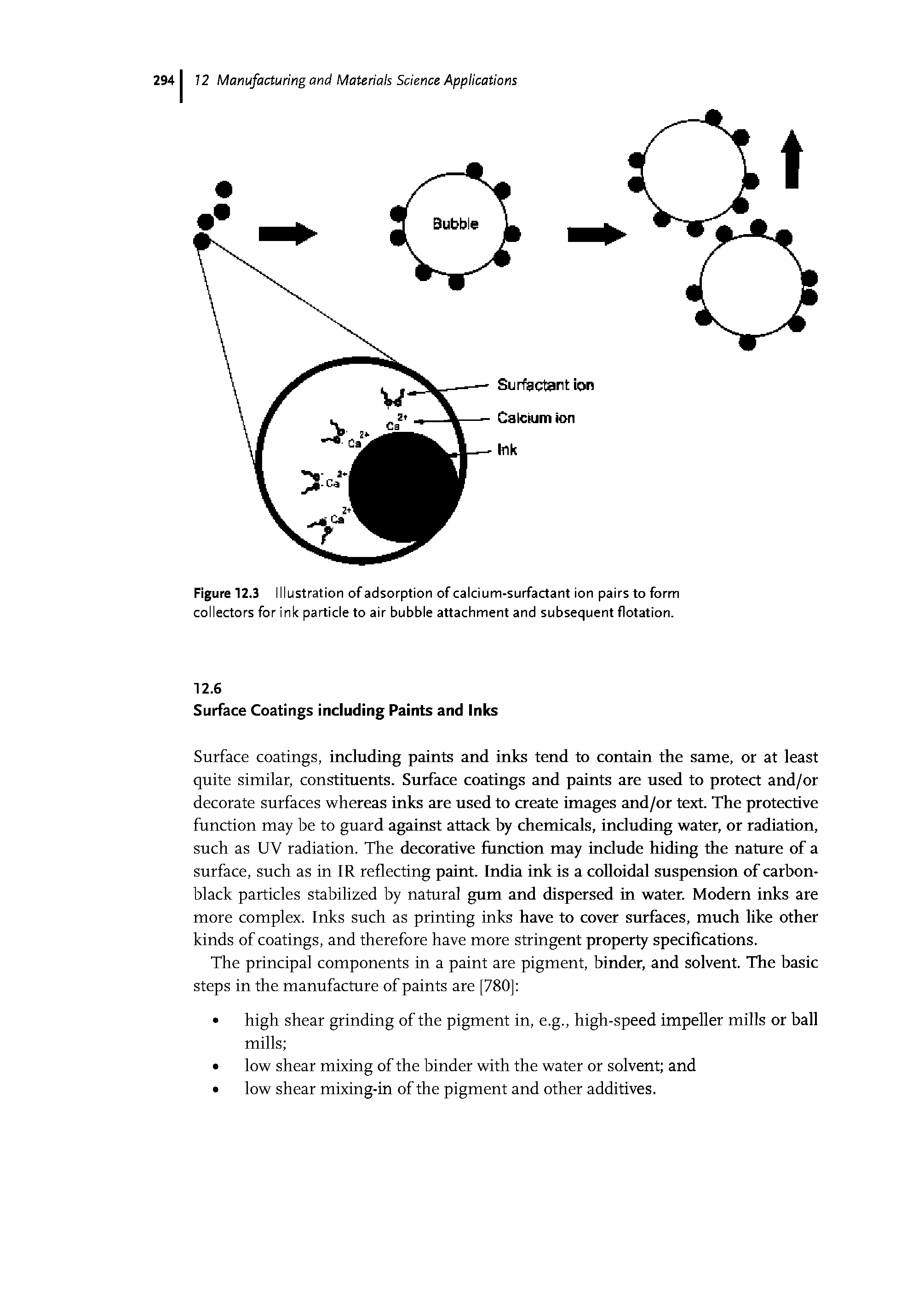 Figure 12.3 Illustration of adsorption of calcium-surfactant ion pairs to form collectors for ink particle to air bubble attachment and subsequent flotation.