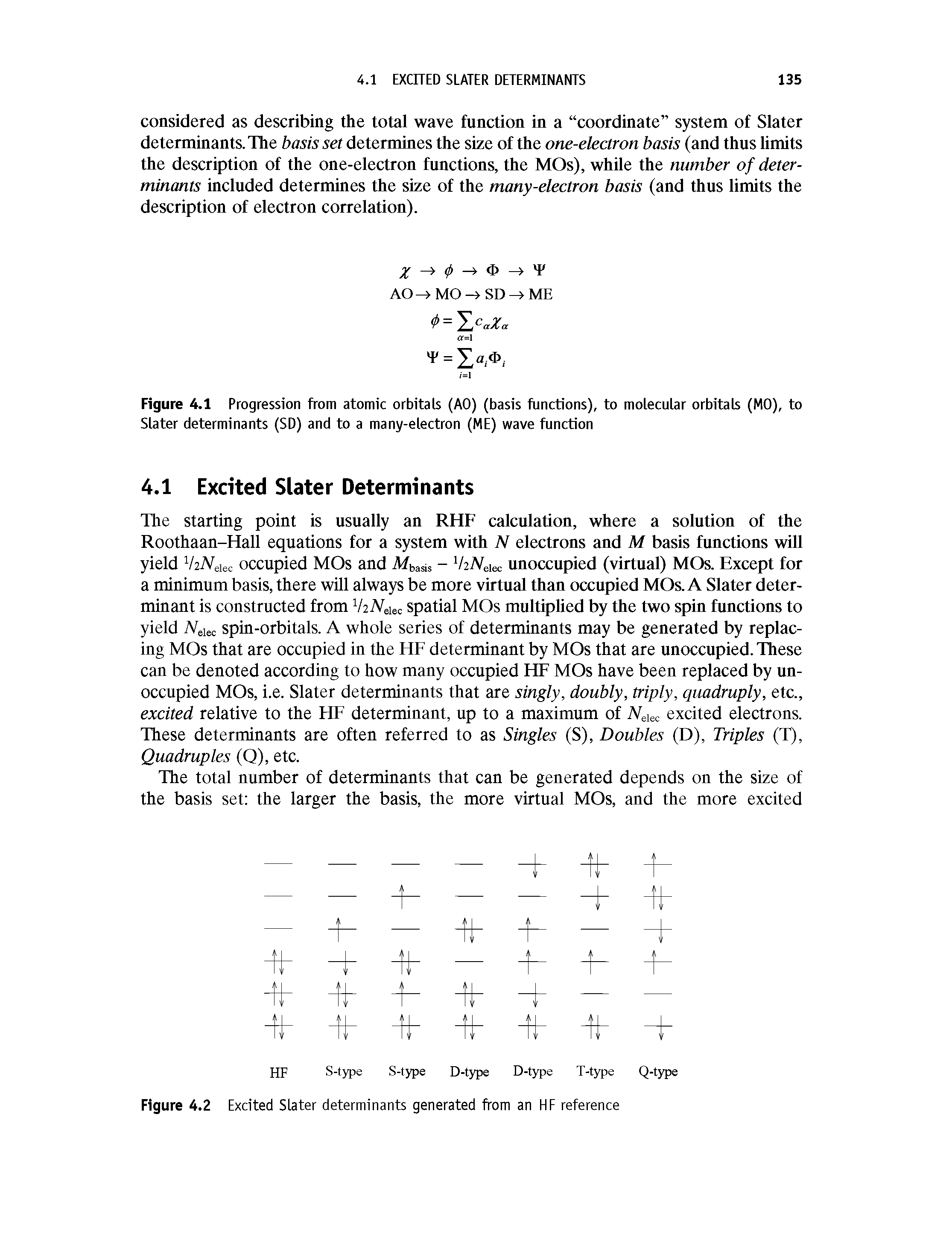 Figure 4.1 Progression from atomic orbitals (AO) (basis functions), to molecular orbitals (MO), to Slater determinants (SD) and to a many-electron (ME) wave function...