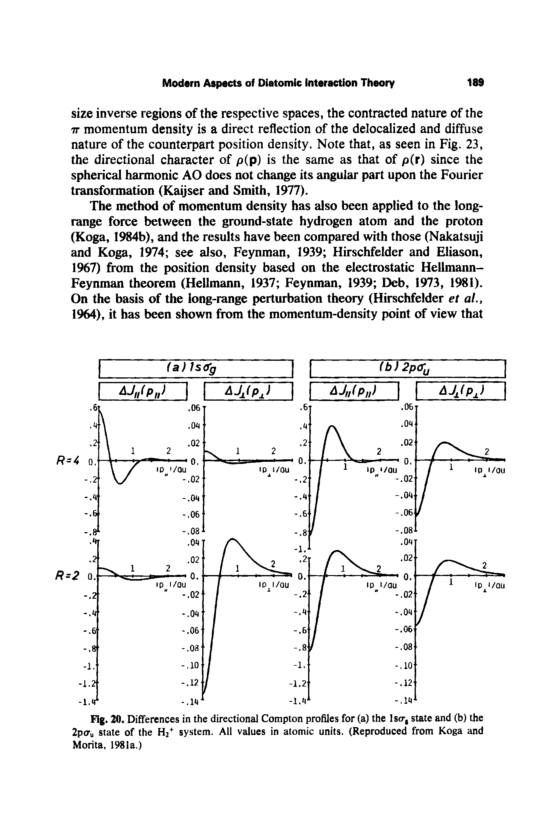 Fig. 20. Differences in the directional Compton profiles for (a) the lscr, state and (b) the 2po-u state of the H2+ system. All values in atomic units. (Reproduced from Koga and Morita, 1981a.)...