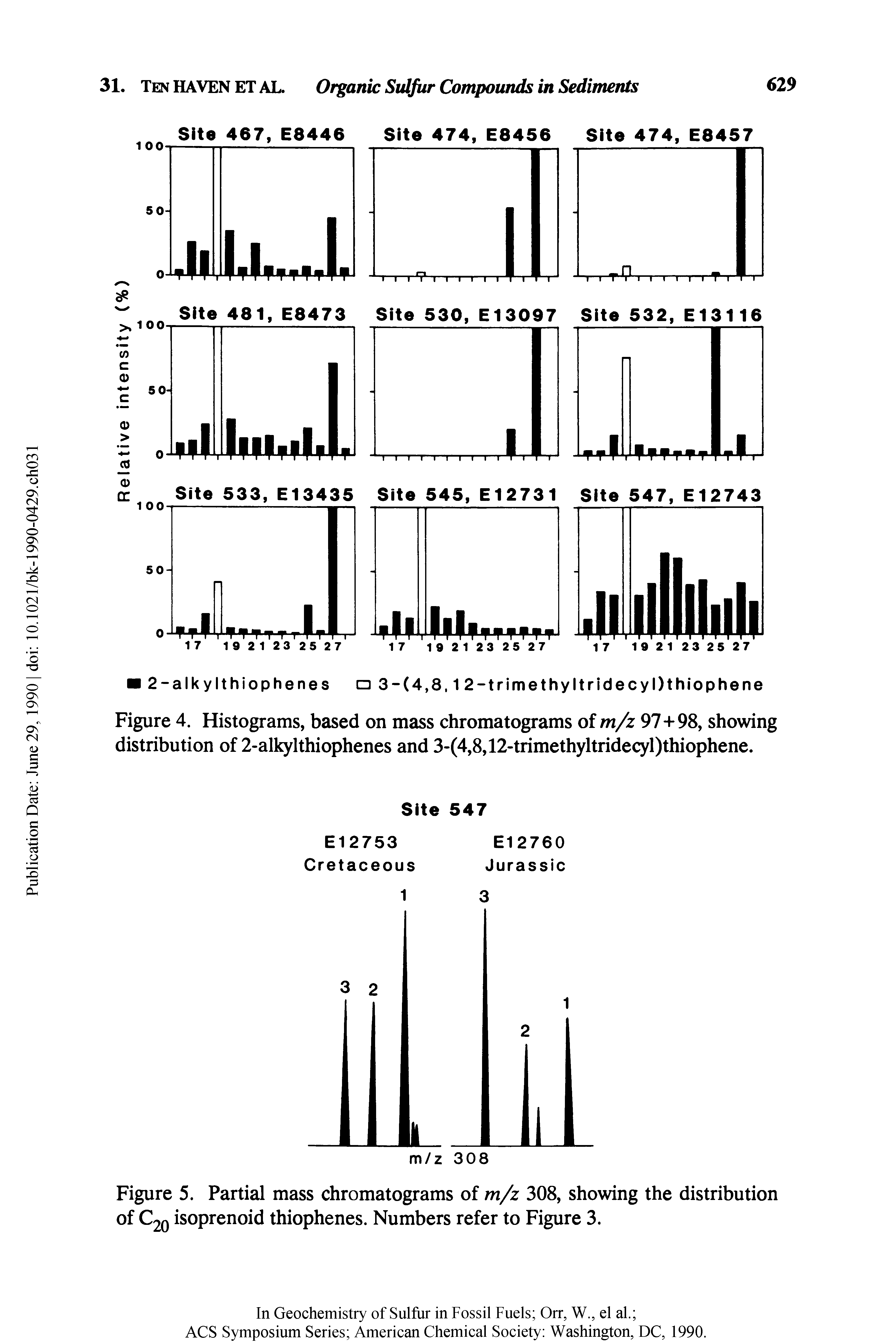Figure 5. Partial mass chromatograms of m/z 308, showing the distribution of C20 isoprenoid thiophenes. Numbers refer to Figure 3.