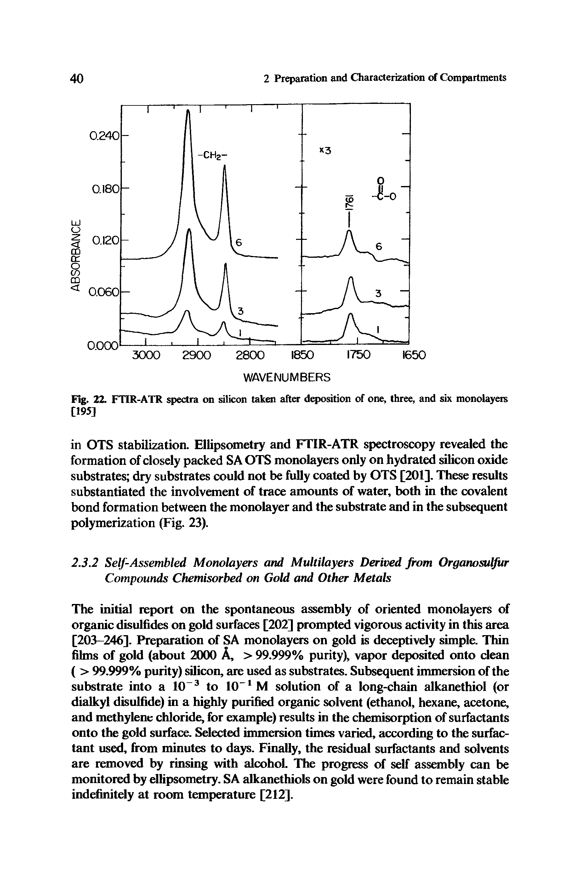 Fig. 22. FTIR-ATR spectra on silicon taken after deposition of one, three, and six monolayers C195]...